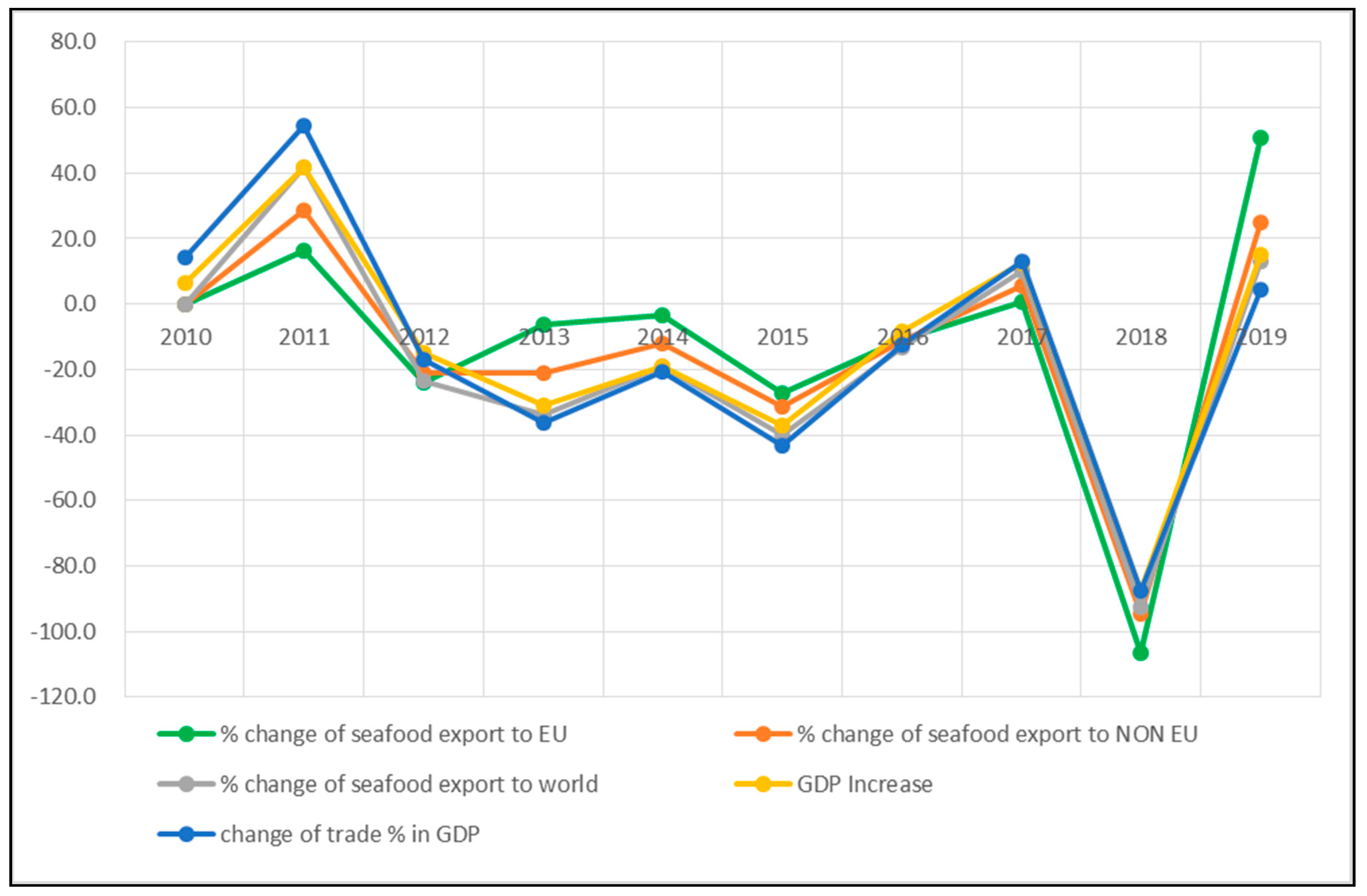 Sustainability 13 06814 g007