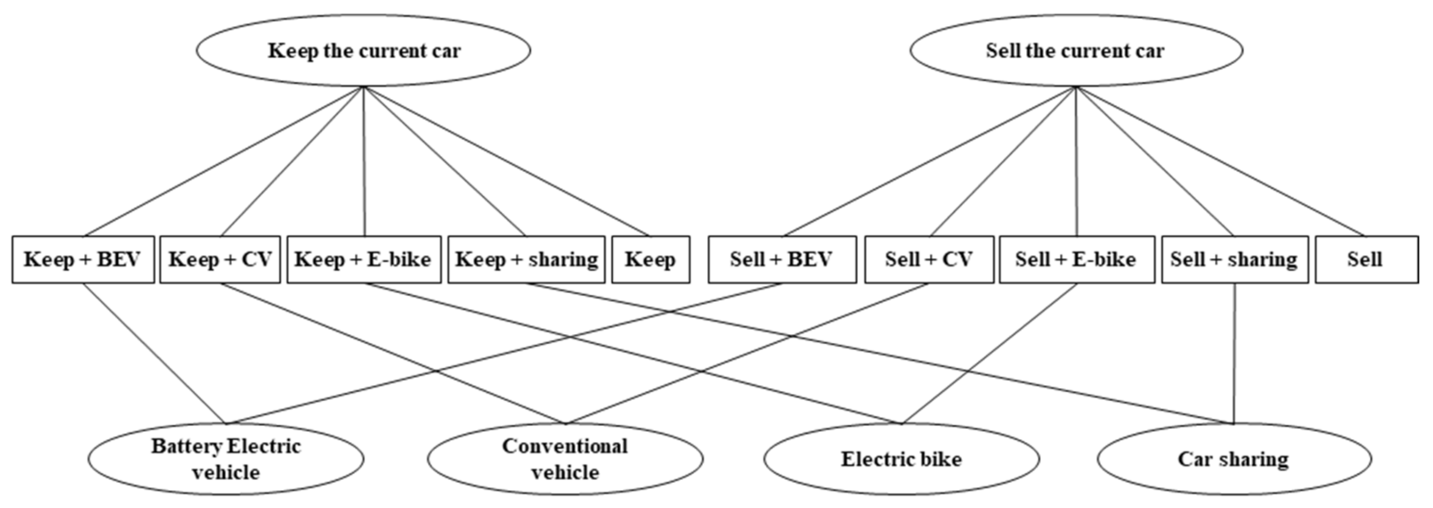 Sustainability 13 06816 g002