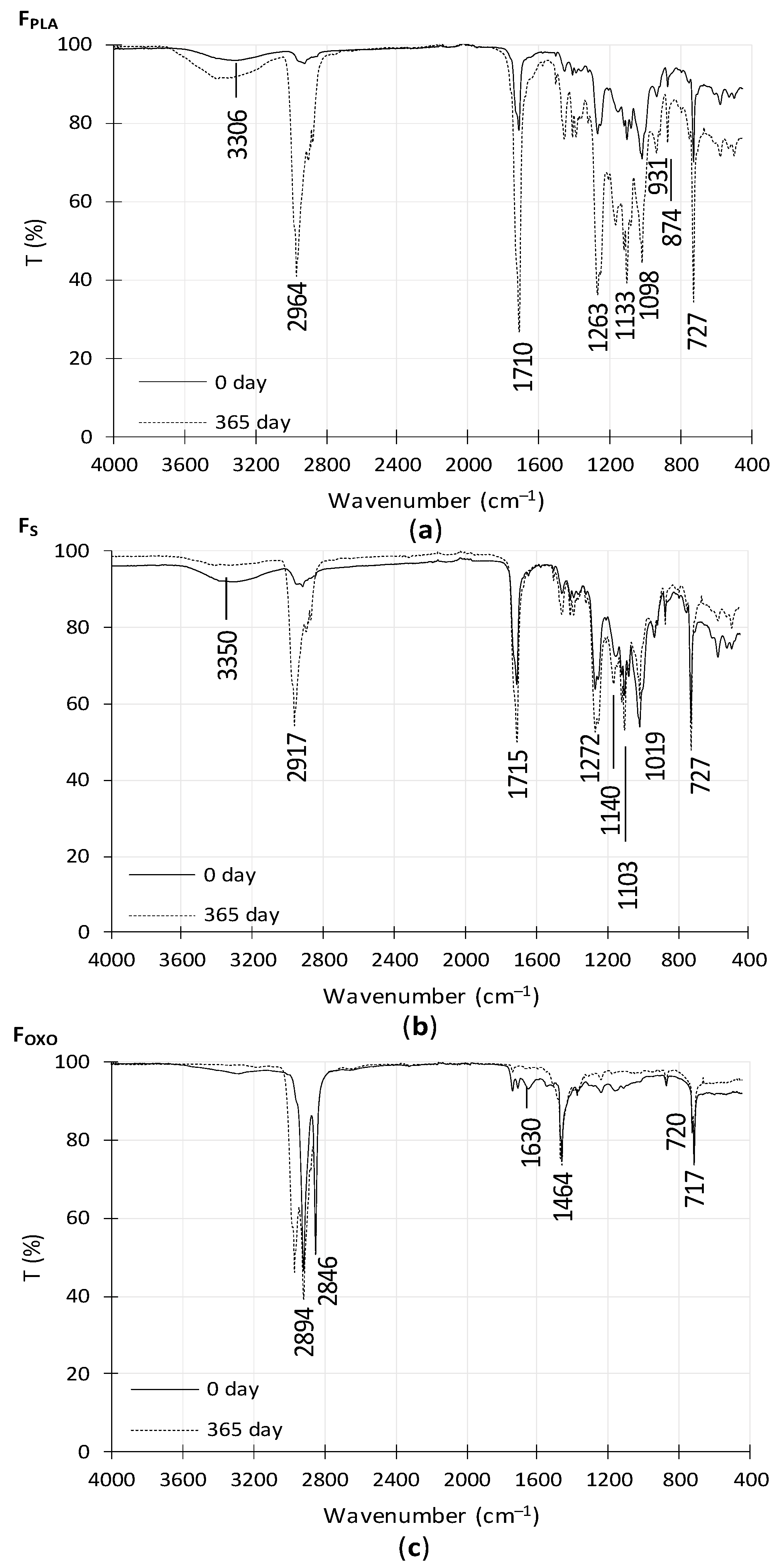 Sustainability 13 06818 g005