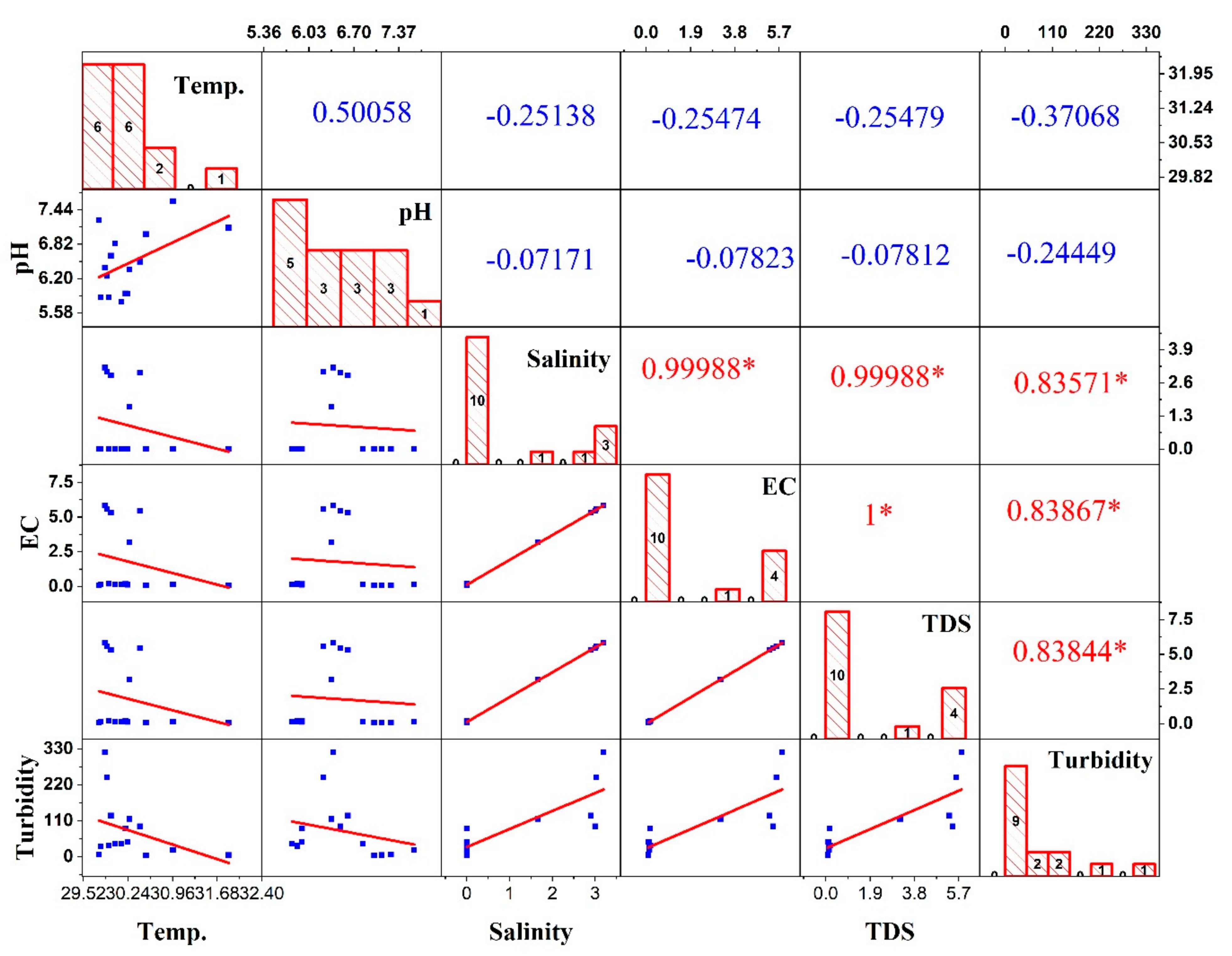 Sustainability 13 06832 g010