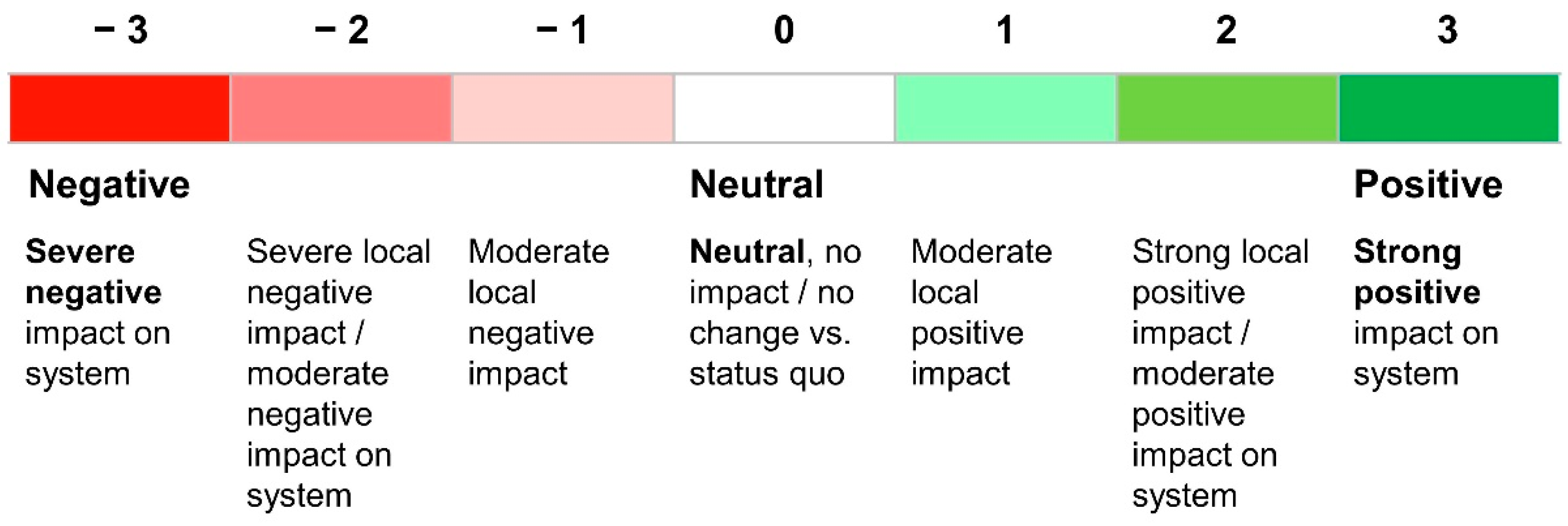 Sustainability 13 06834 g002