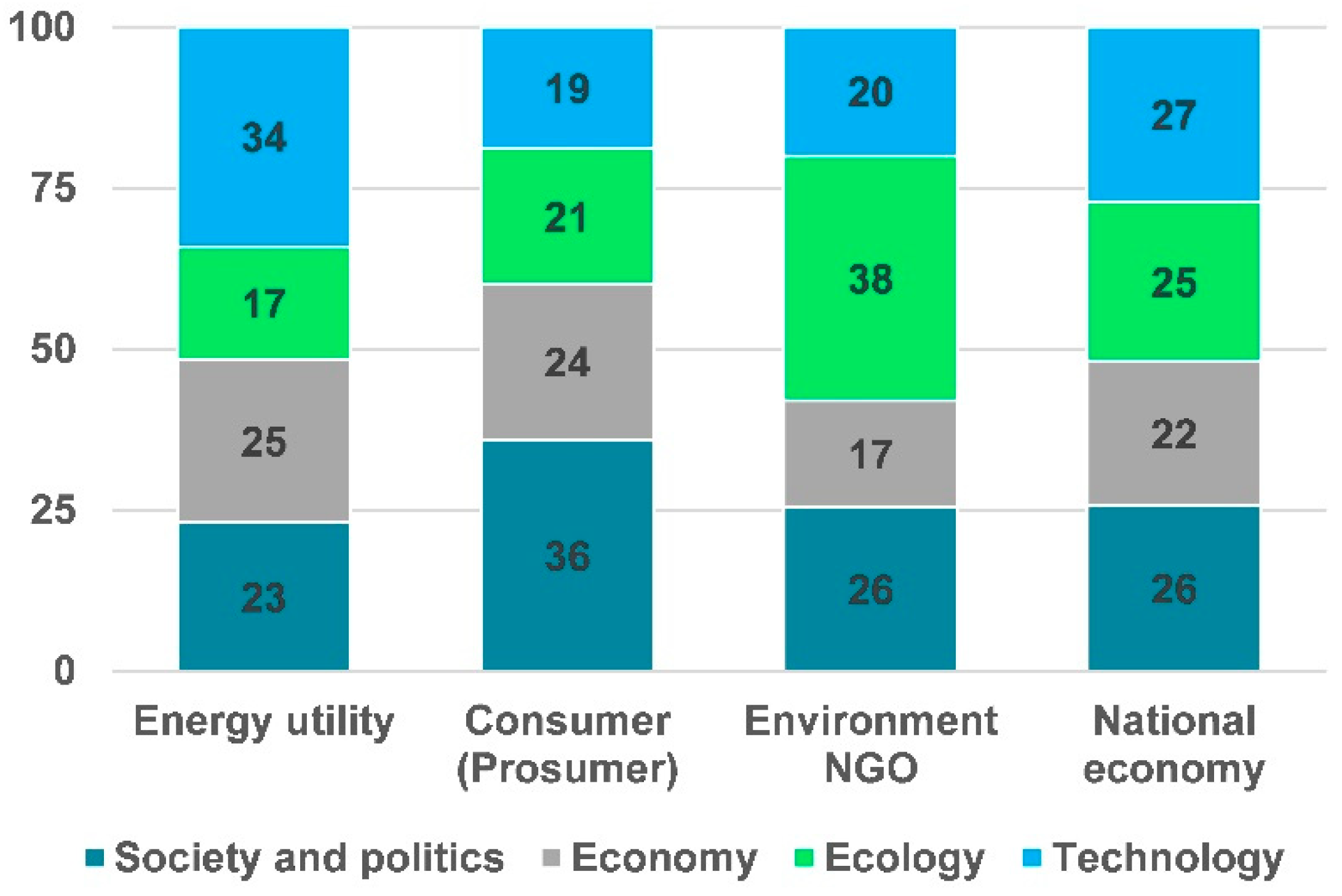 Sustainability 13 06834 g003