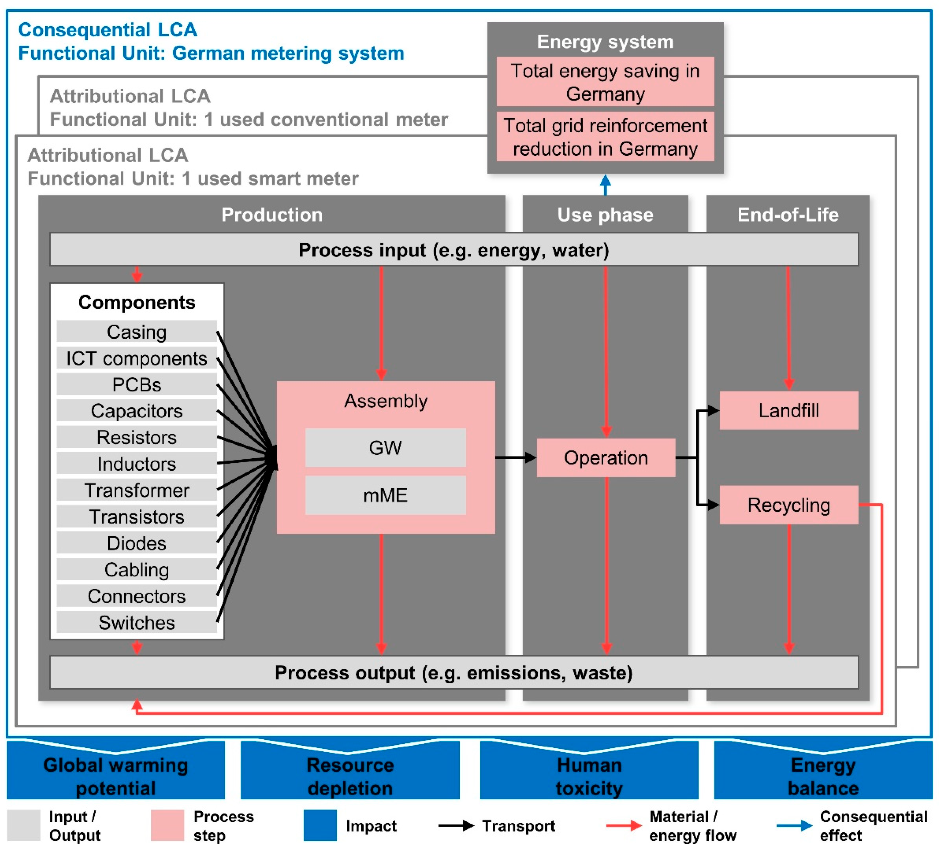 Sustainability 13 06834 g004