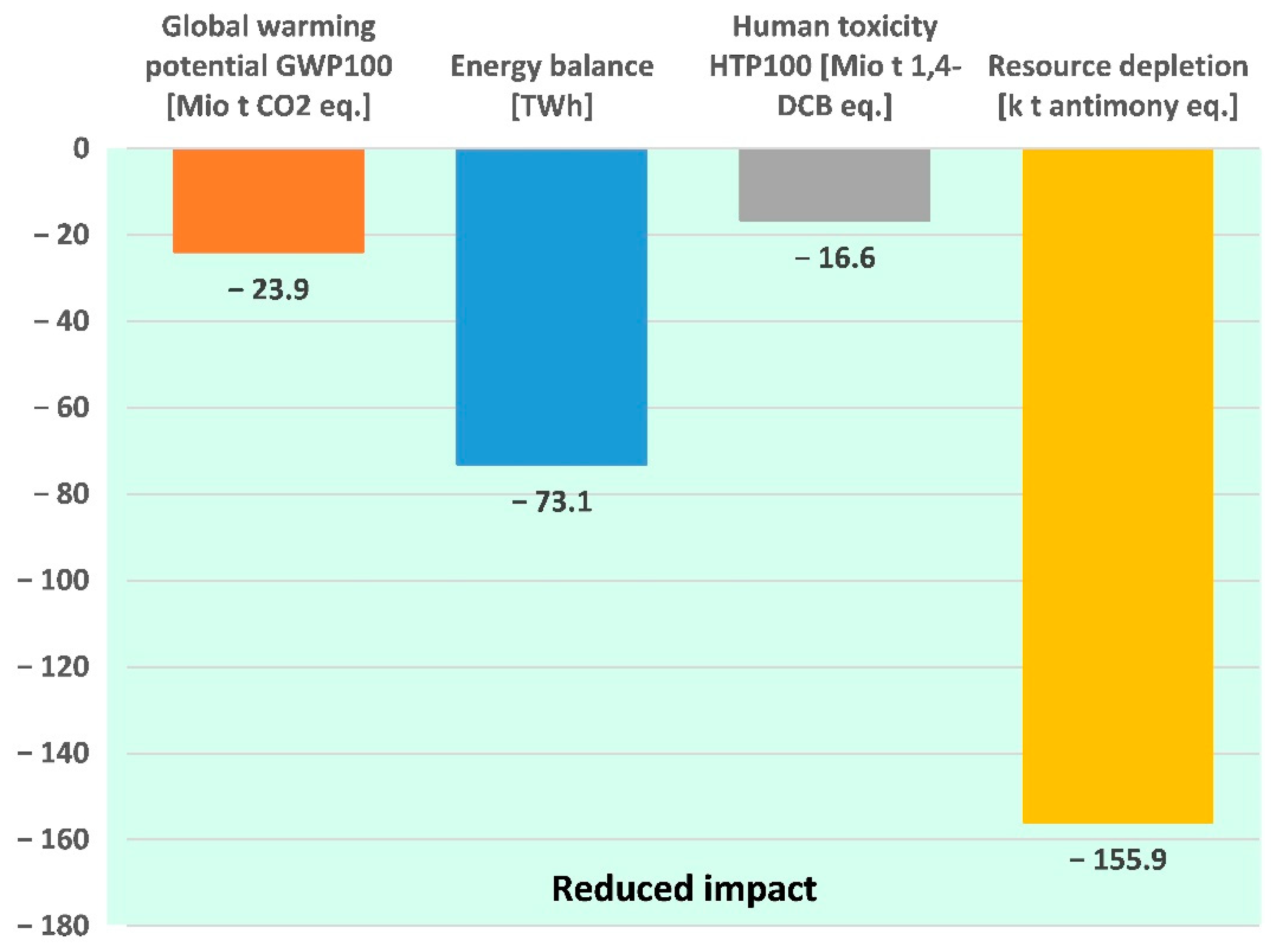 Sustainability 13 06834 g006