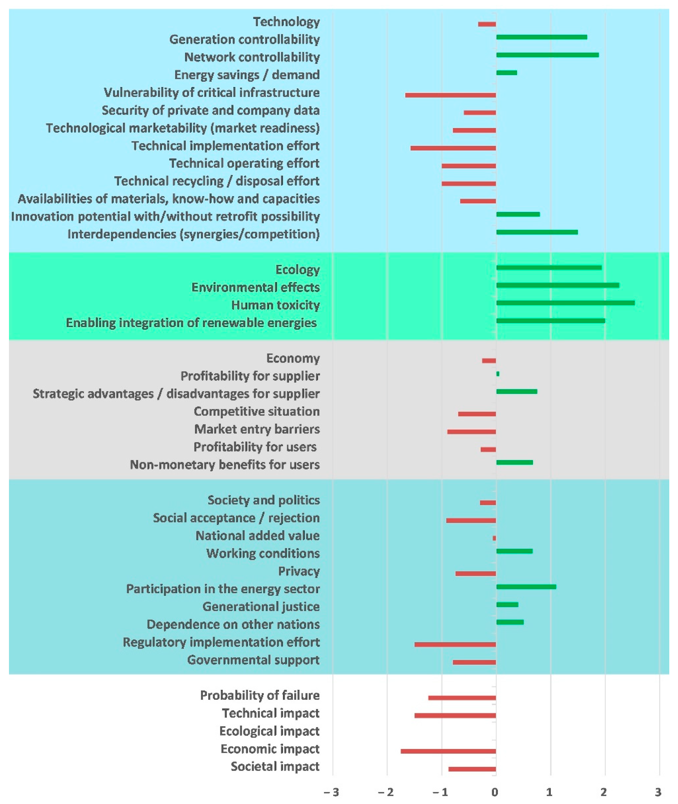 Sustainability 13 06834 g007