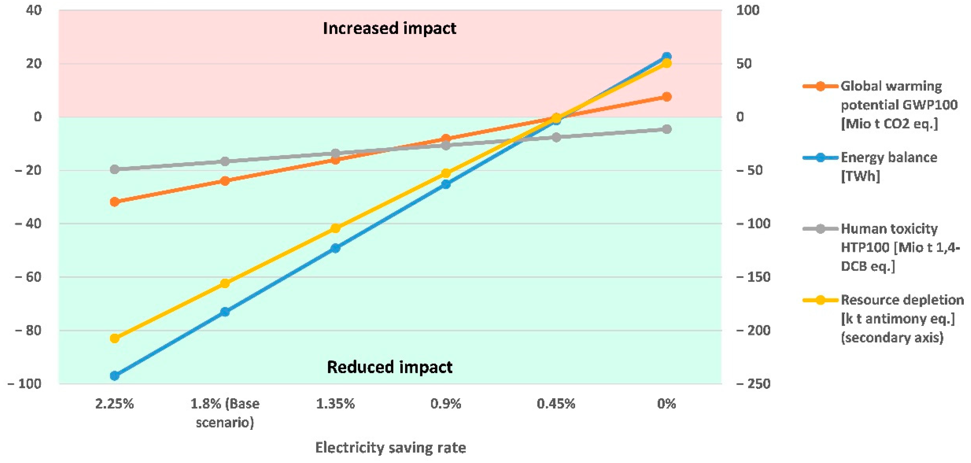 Sustainability 13 06834 g009