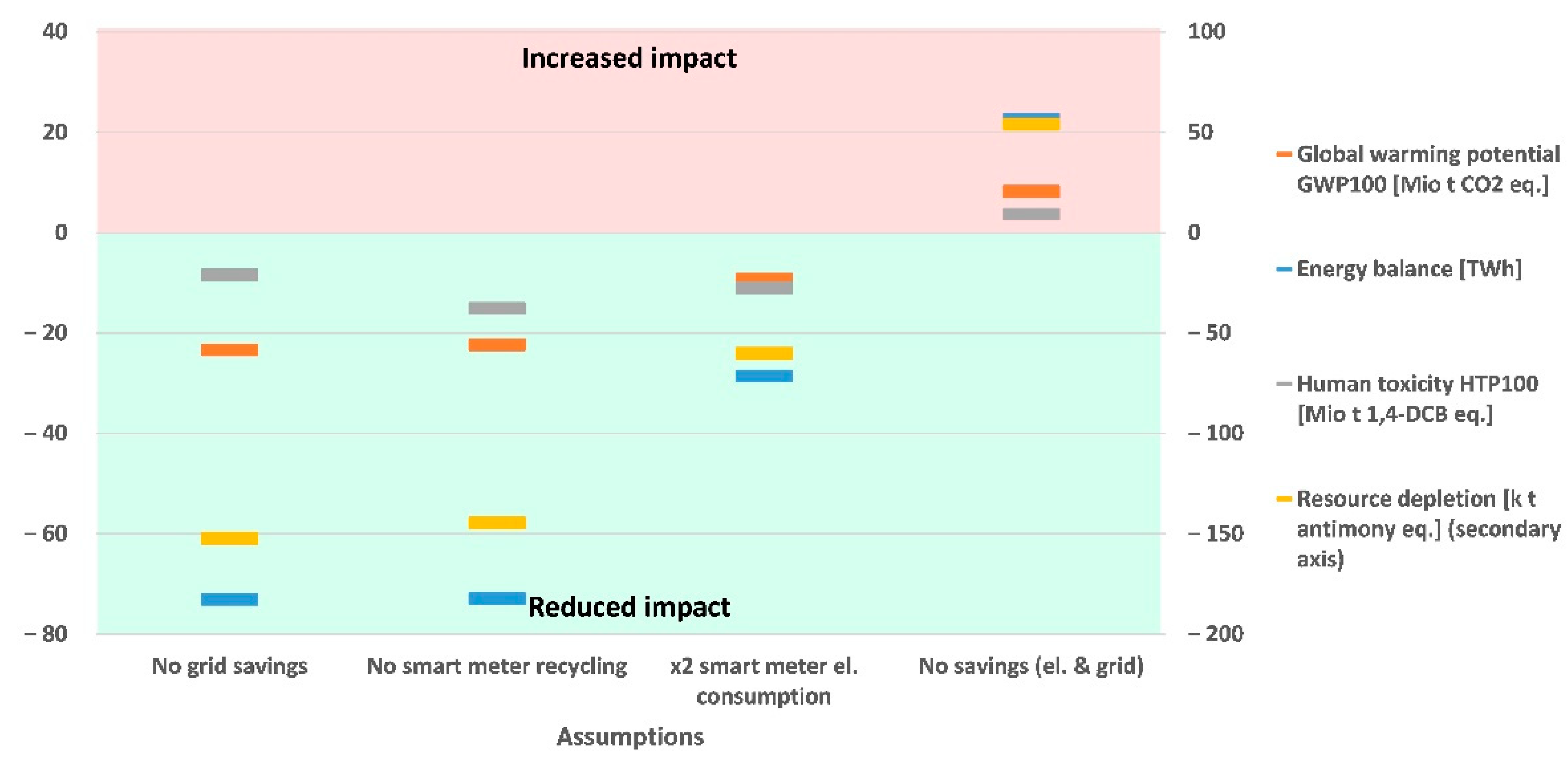 Sustainability 13 06834 g010
