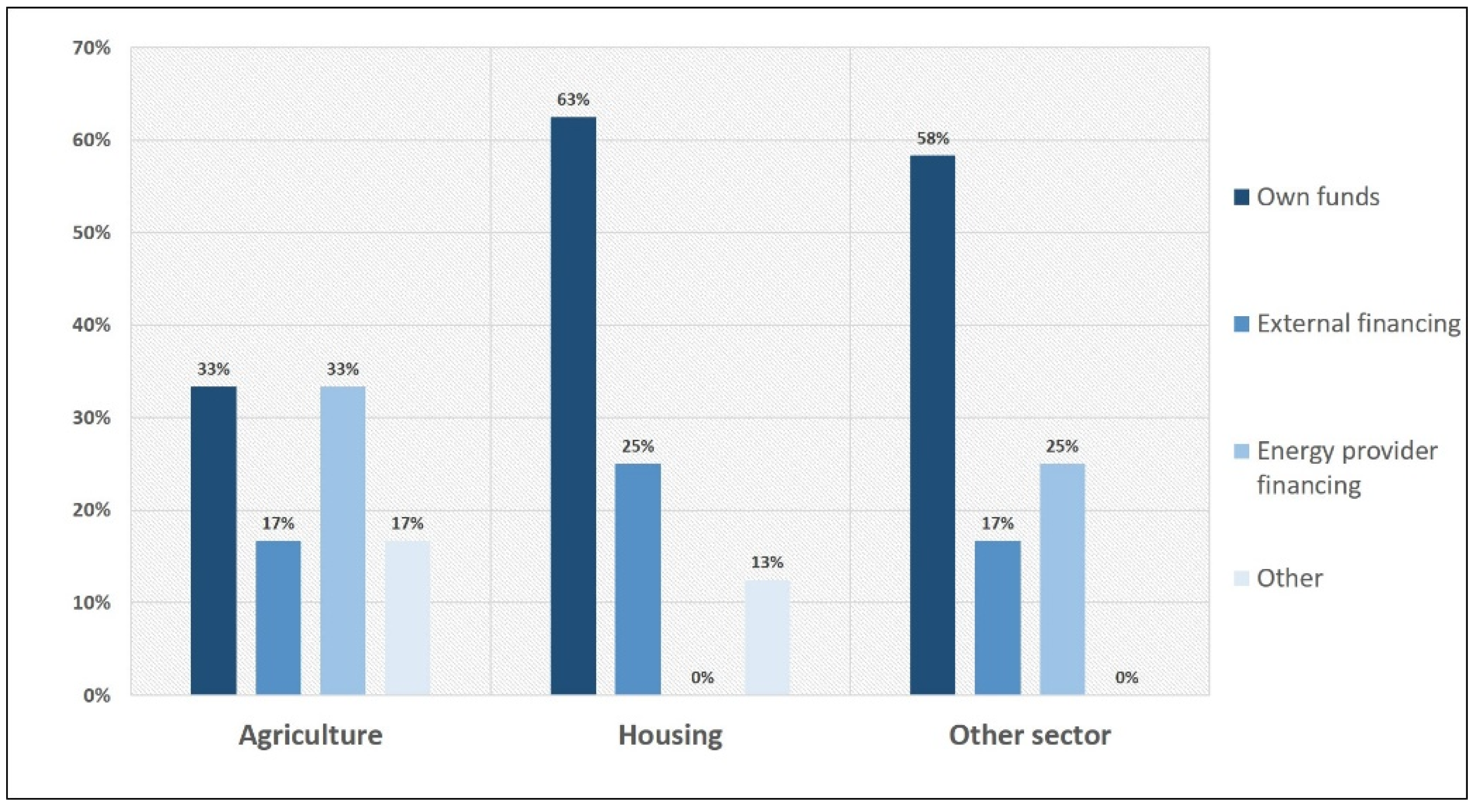 Sustainability 13 06838 g003