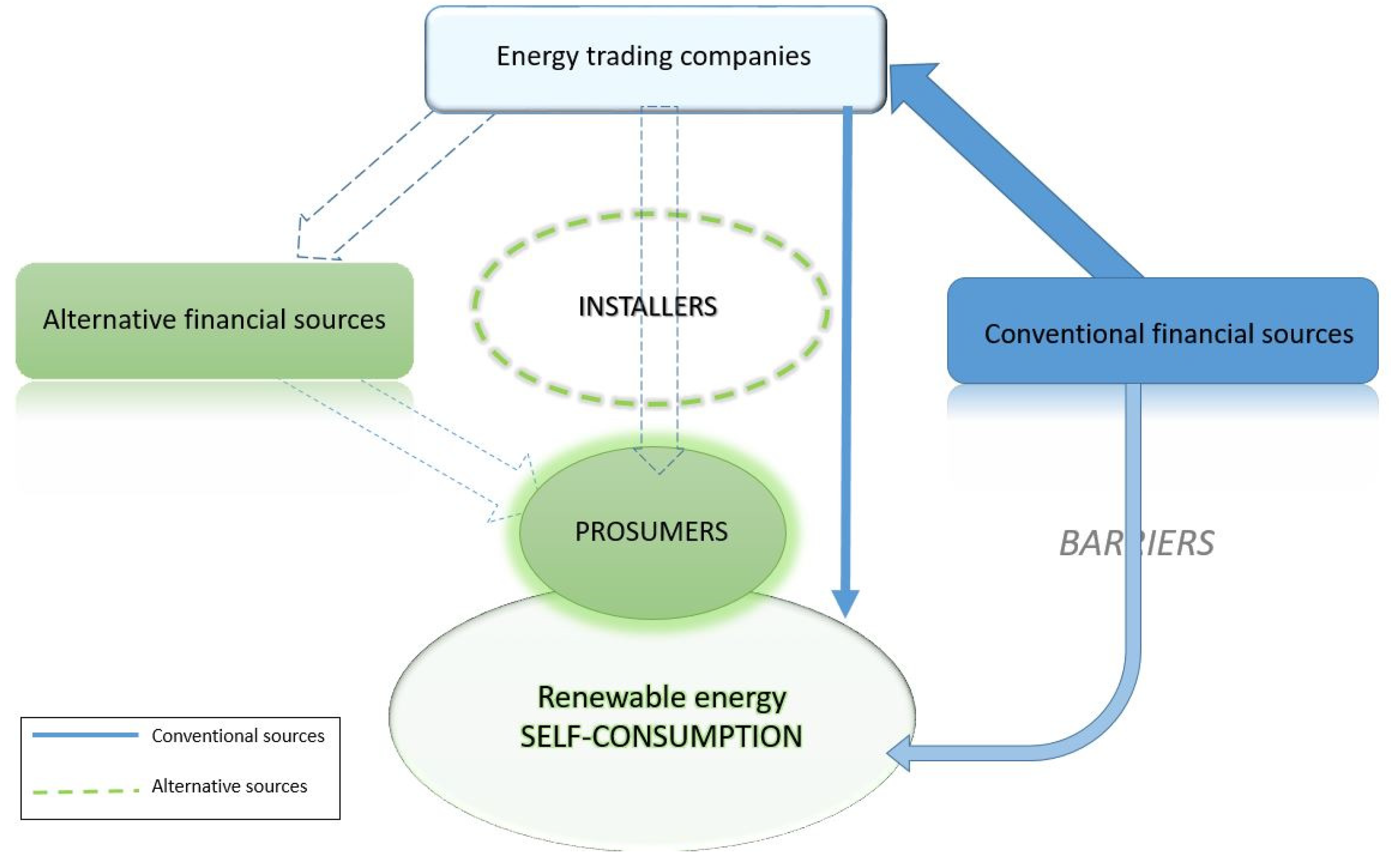 Sustainability 13 06838 g005