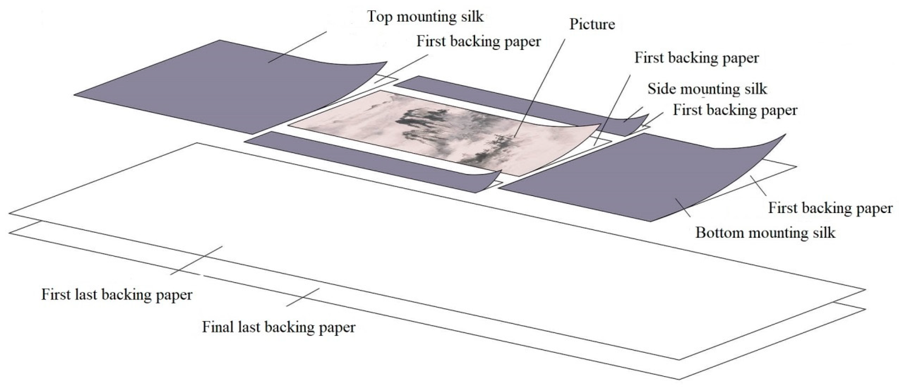 Sustainability 13 06843 g006