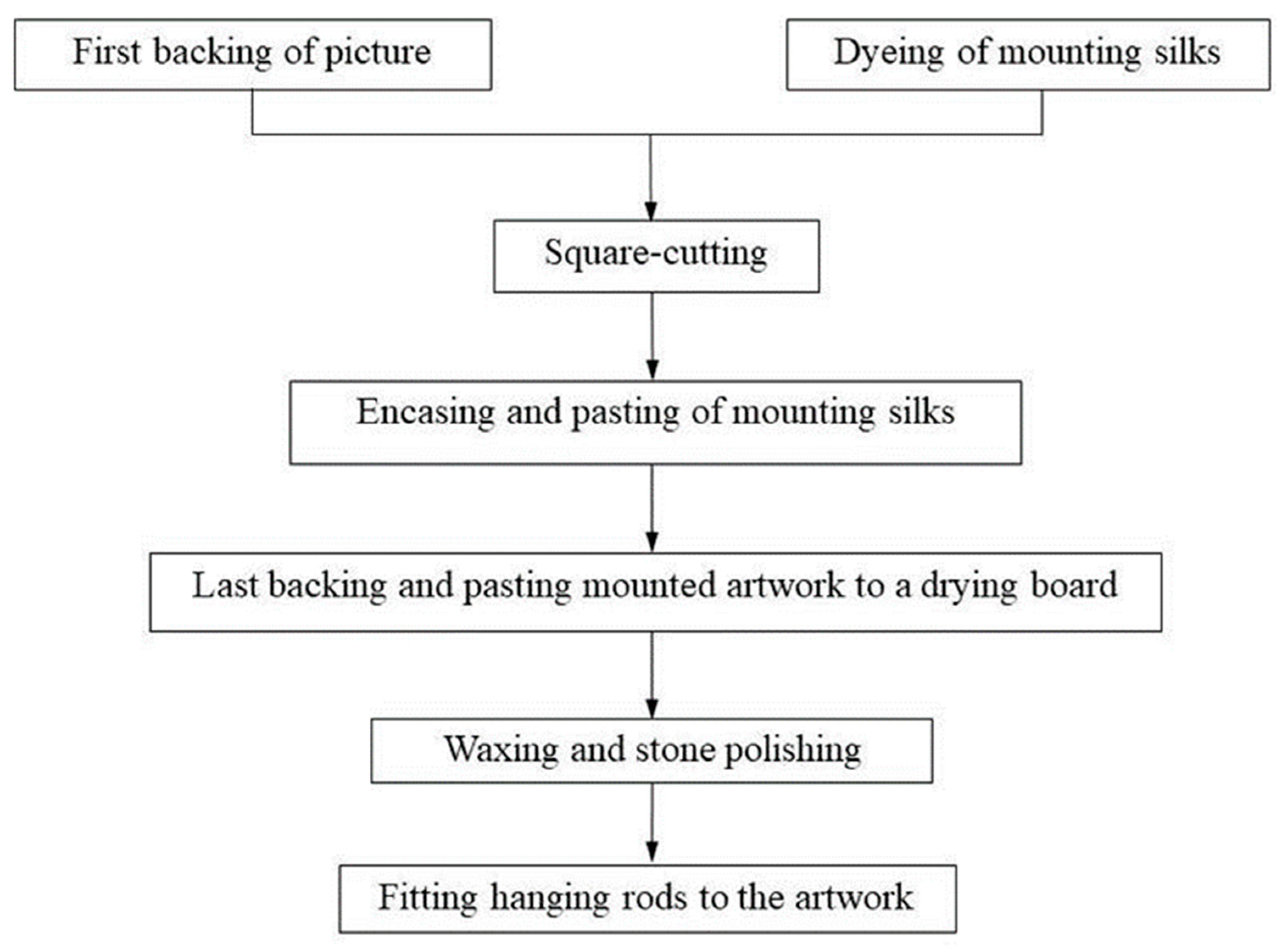 Sustainability 13 06843 g007