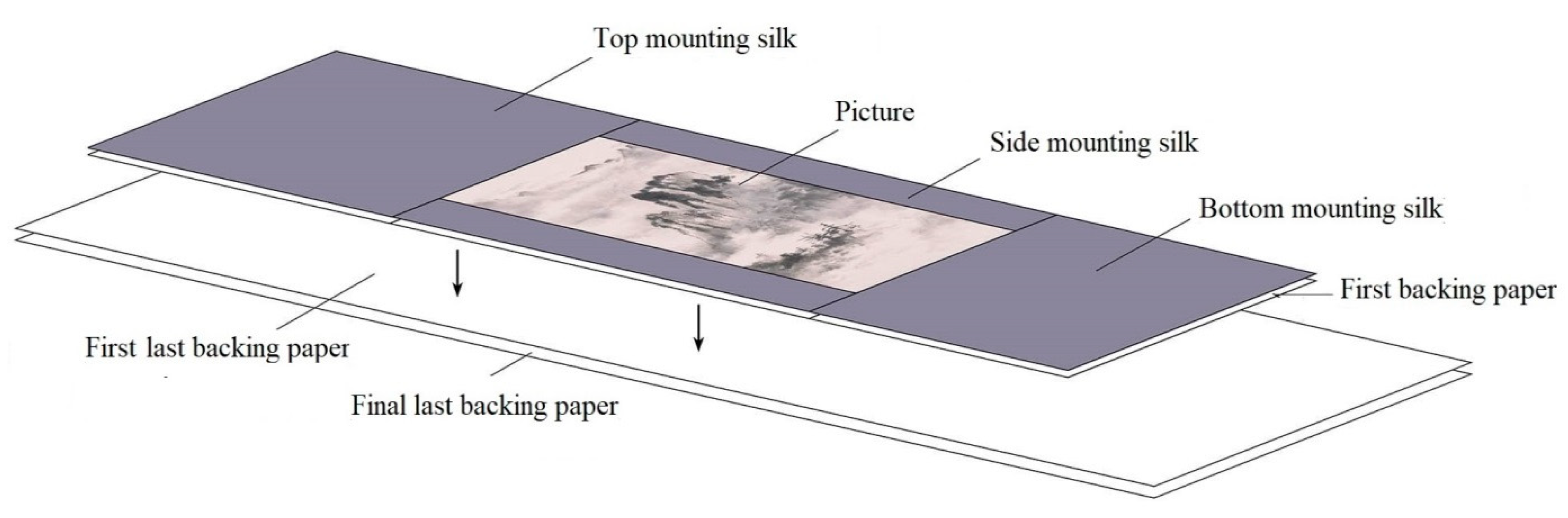 Sustainability 13 06843 g013b