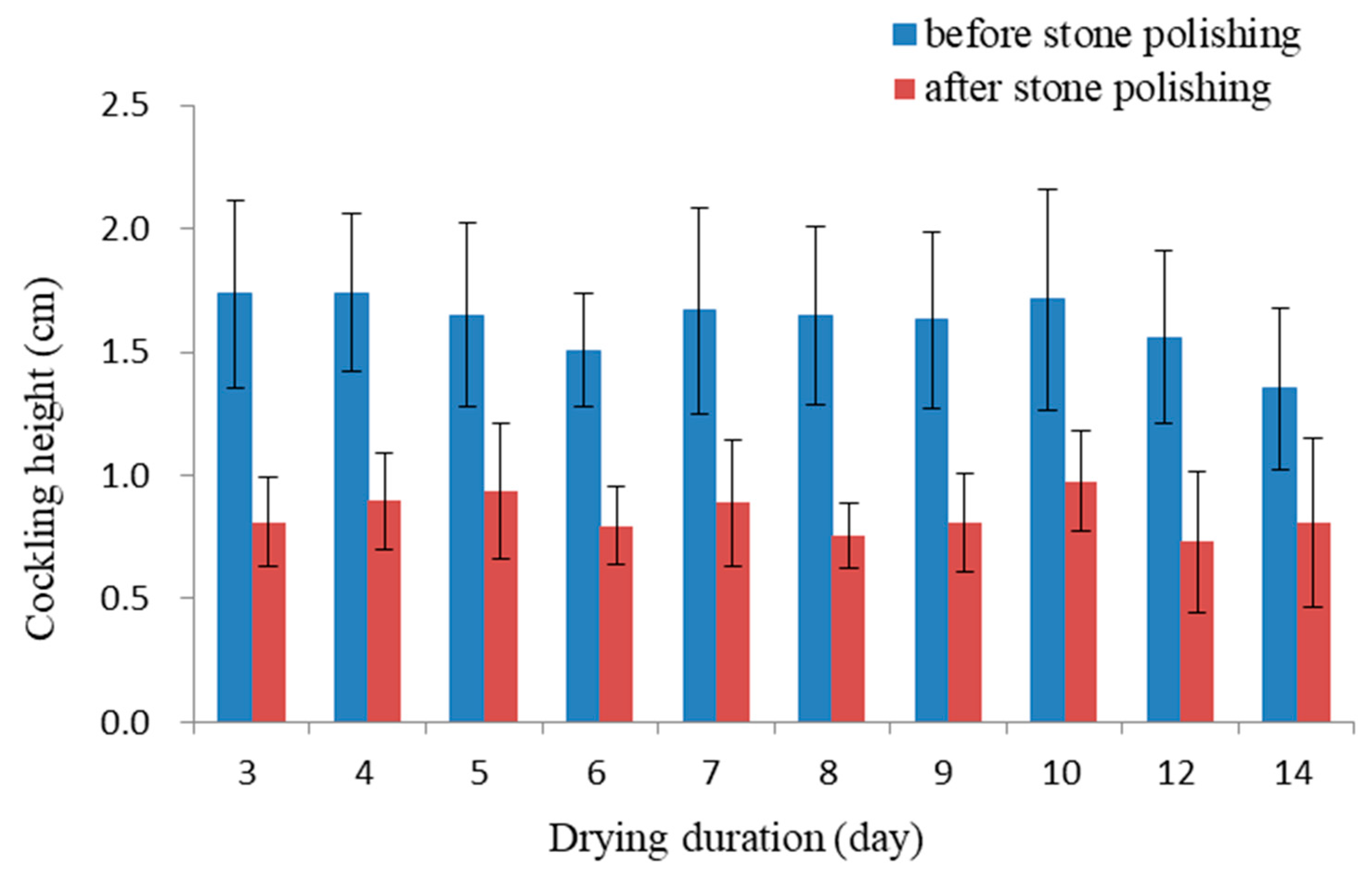 Sustainability 13 06843 g021