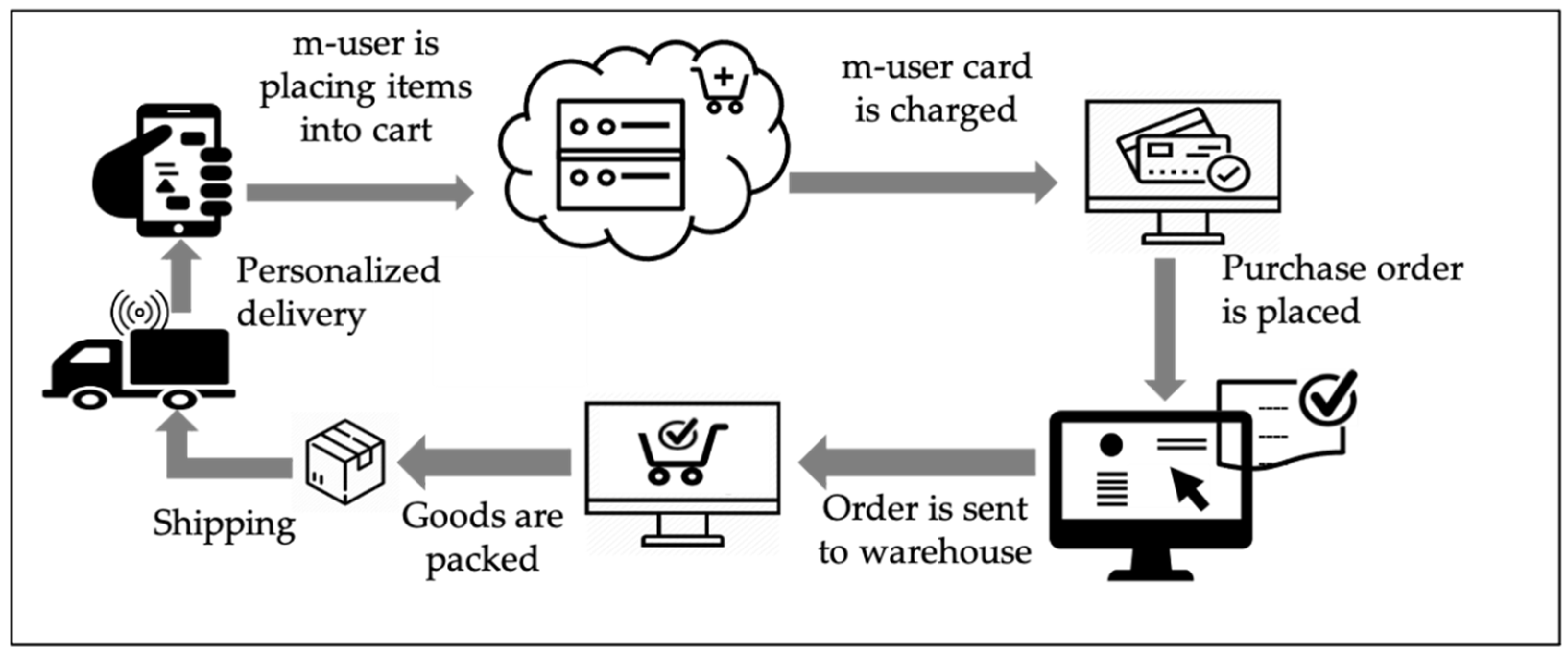 Sustainability 13 06845 g001