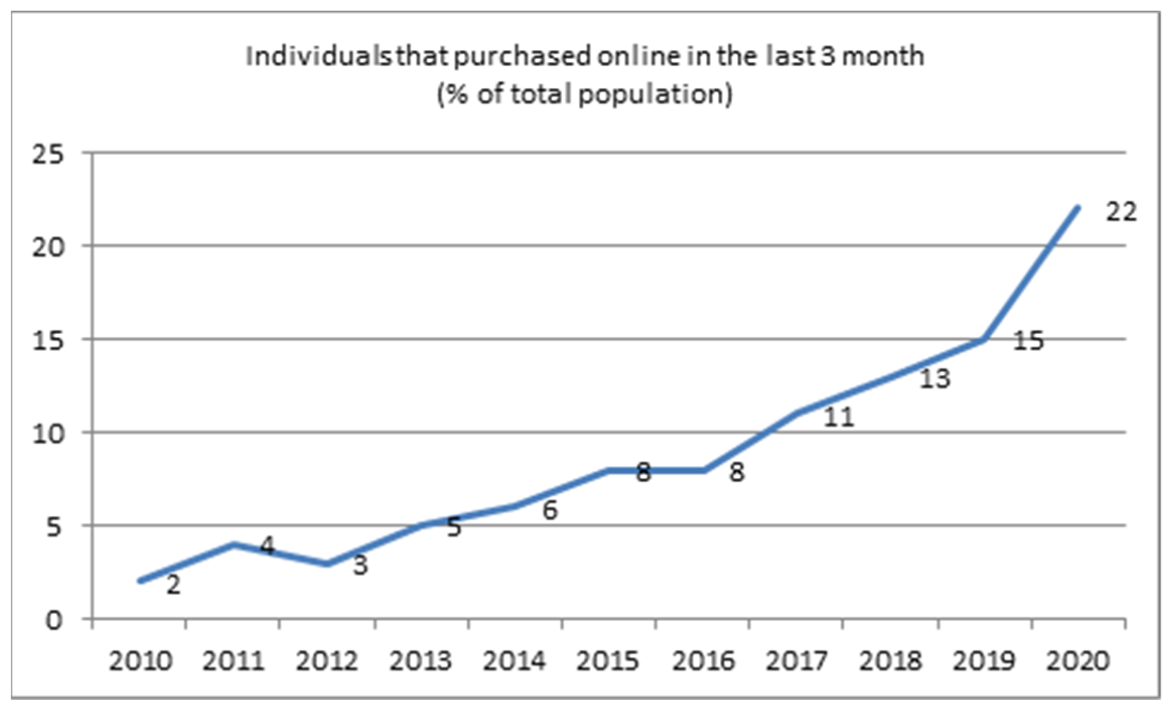 Sustainability 13 06845 g003