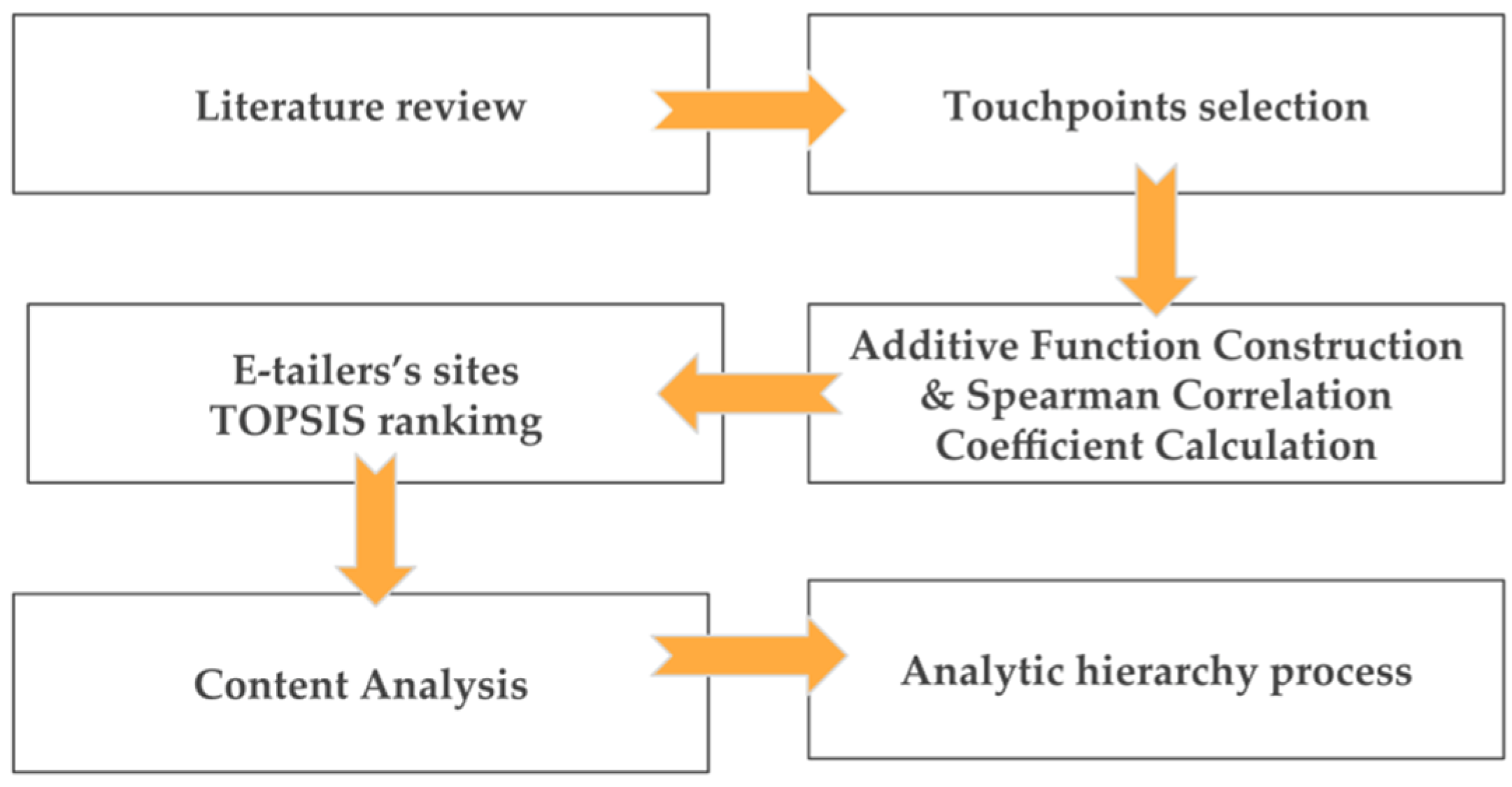 Sustainability 13 06845 g004