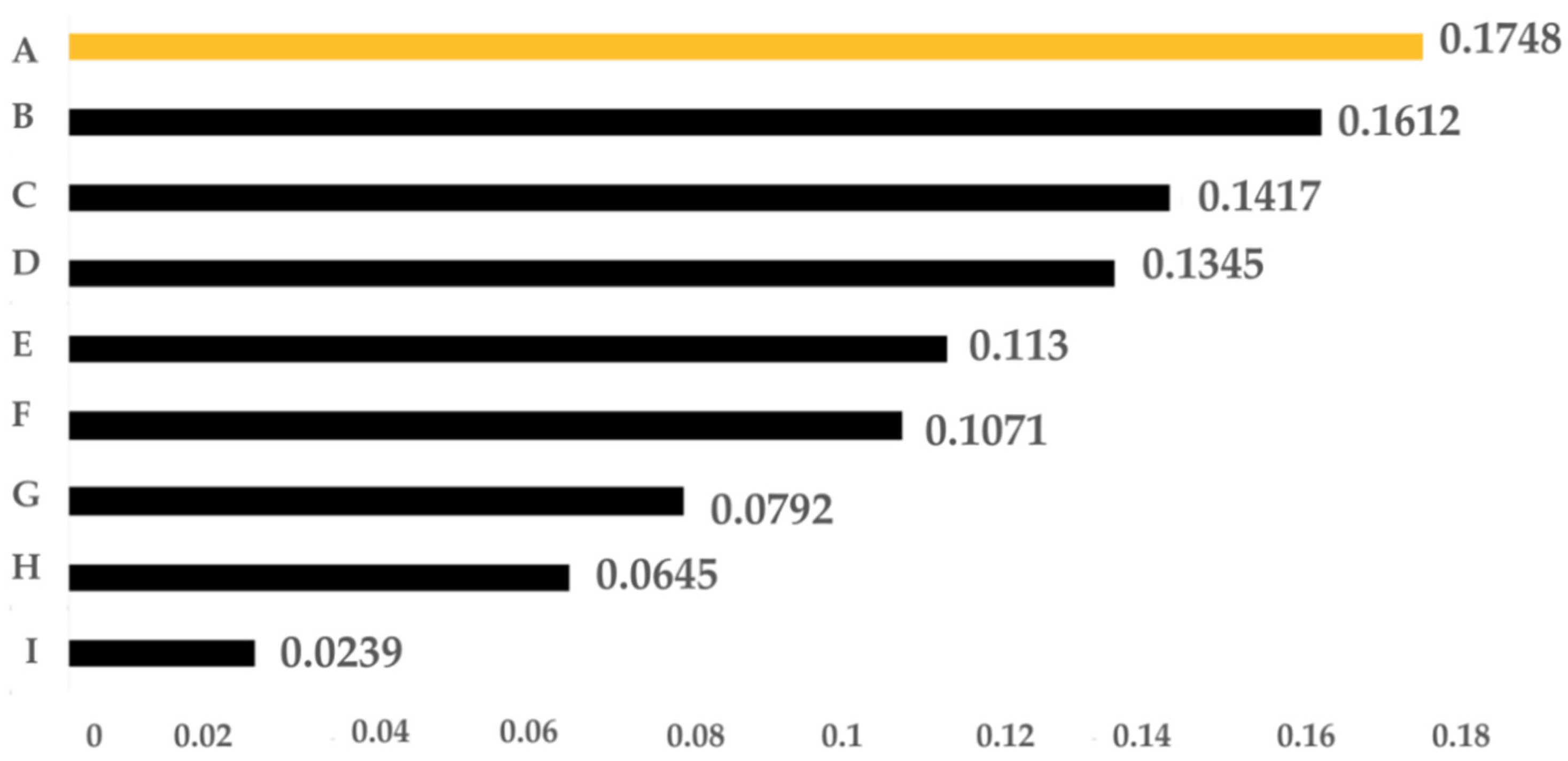 Sustainability 13 06845 g008