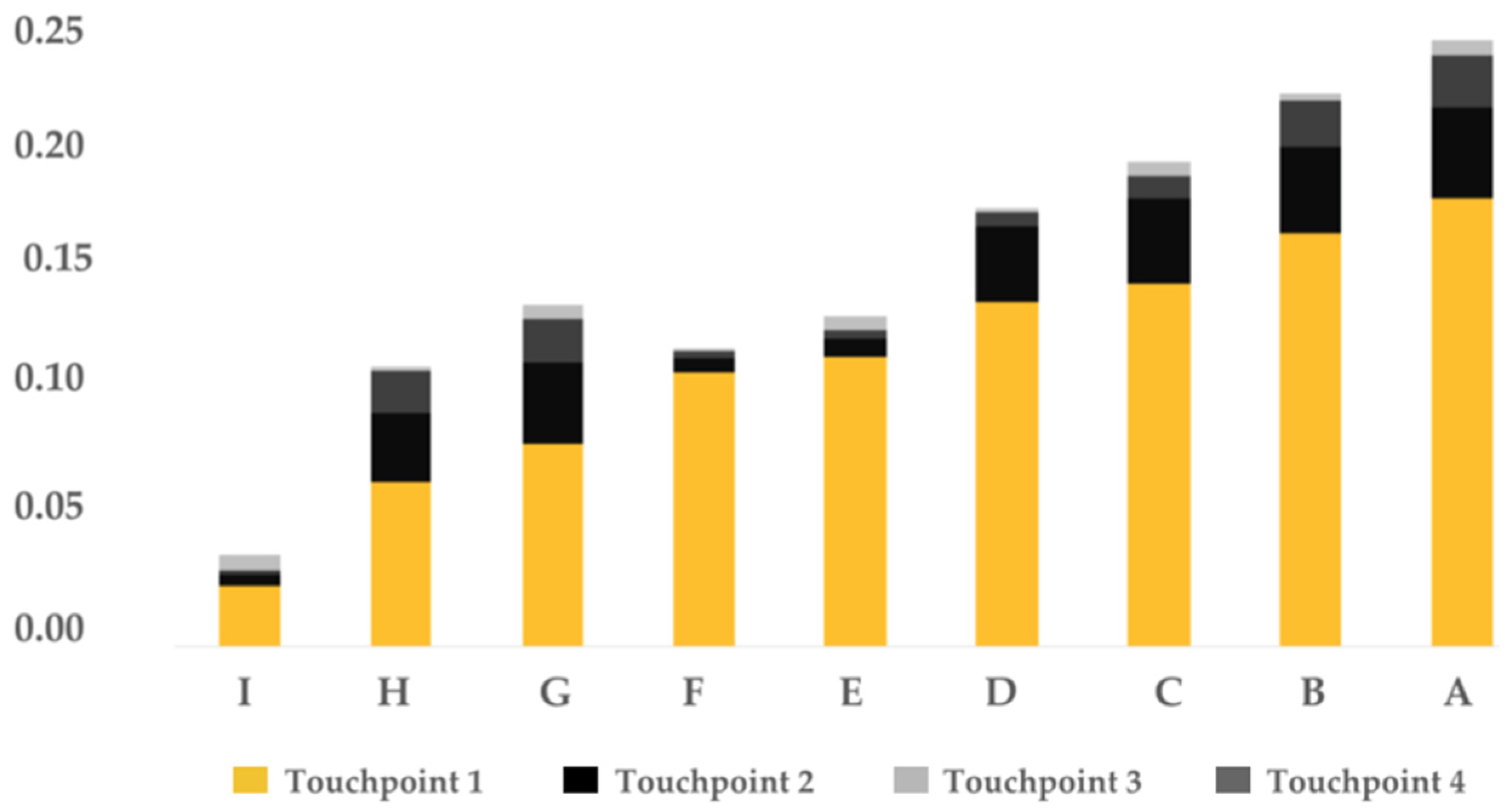 Sustainability 13 06845 g010