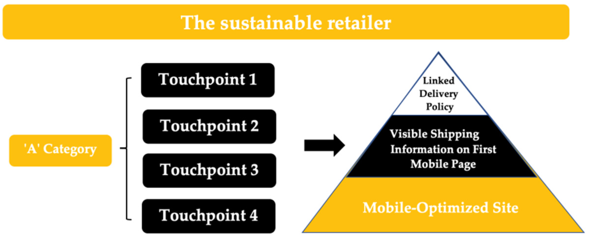 Sustainability 13 06845 g011