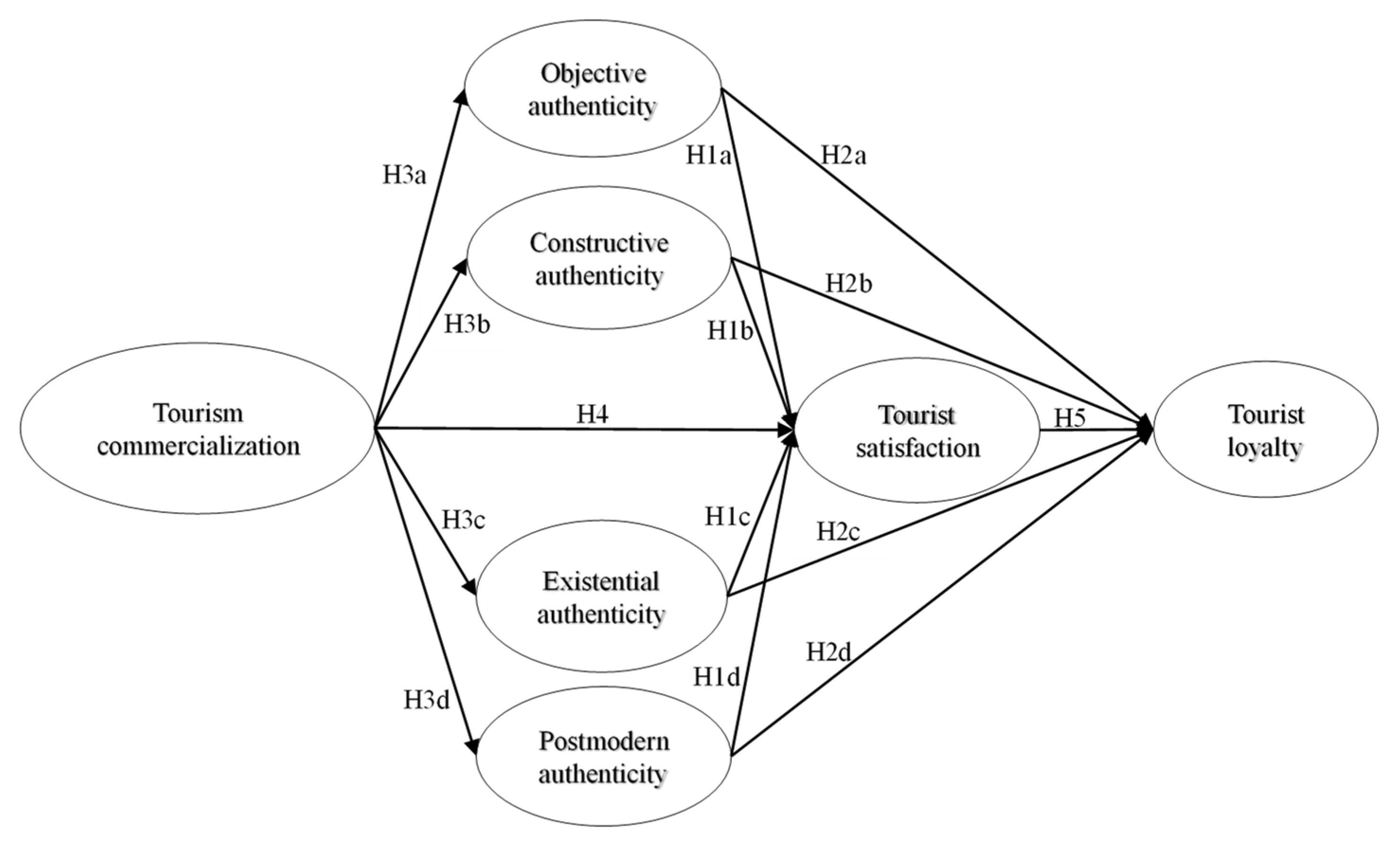 Sustainability 13 06847 g001