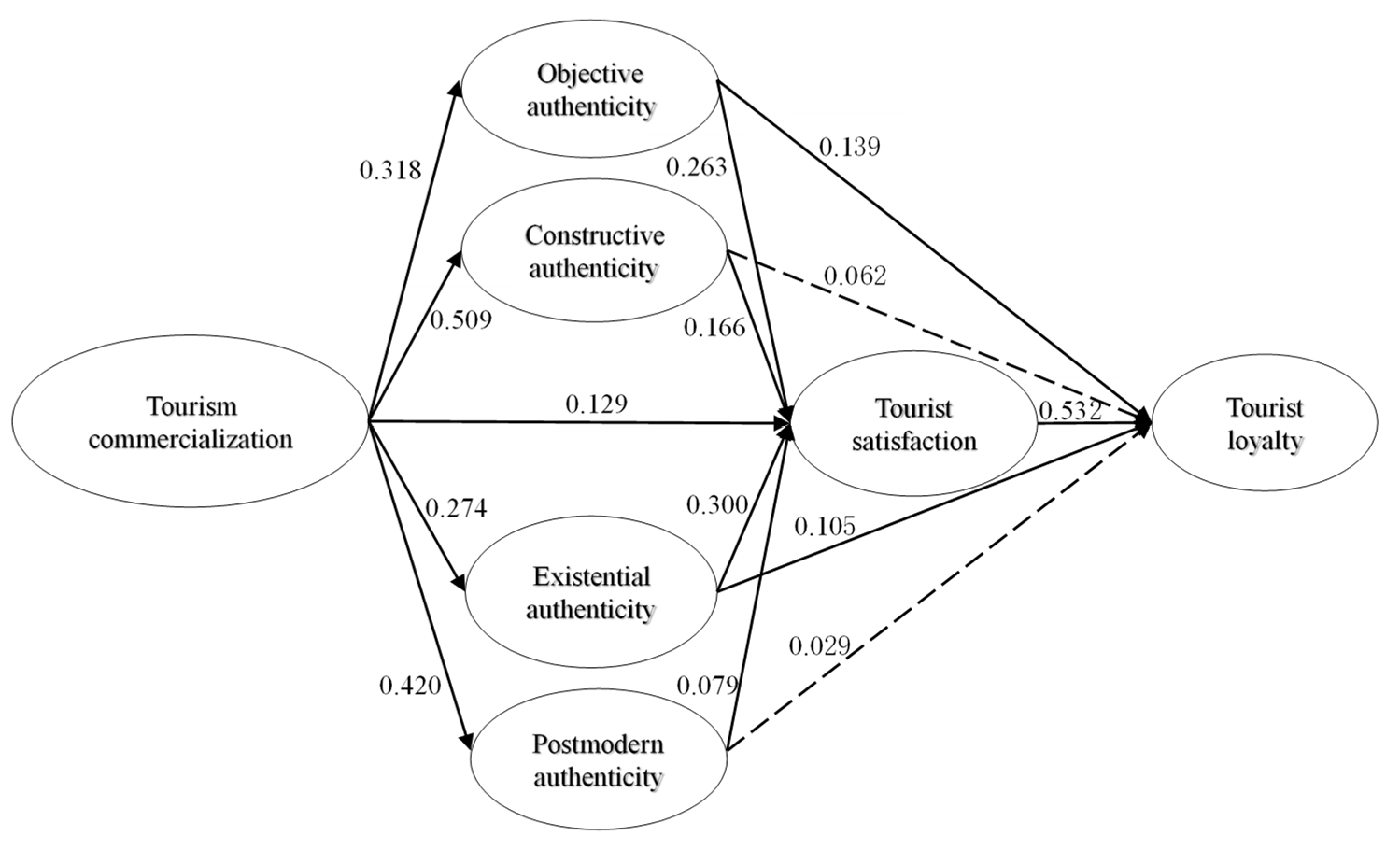 Sustainability 13 06847 g002