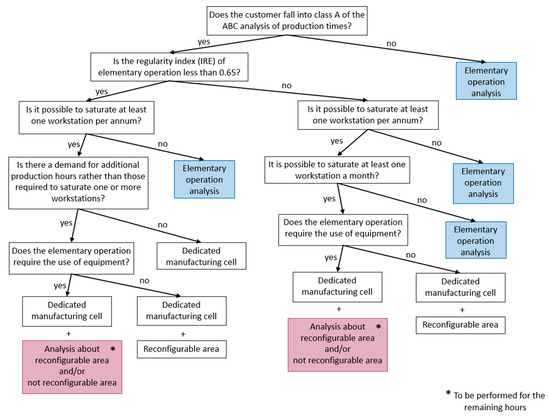 Sustainability 13 06850 g0a1
