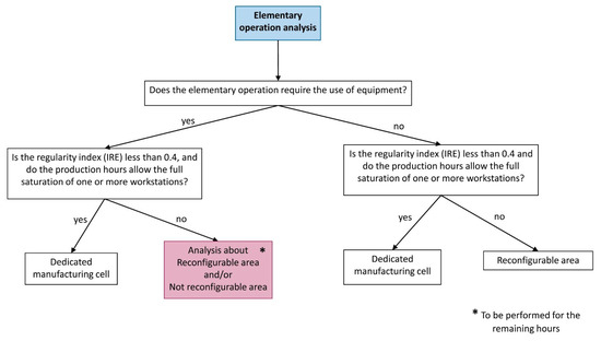 Sustainability 13 06850 g0a2