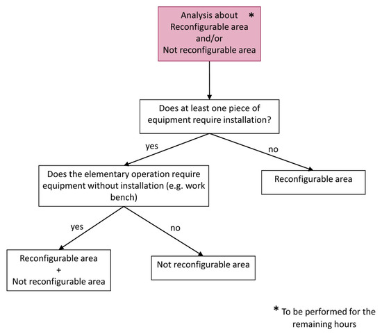 Sustainability 13 06850 g0a3