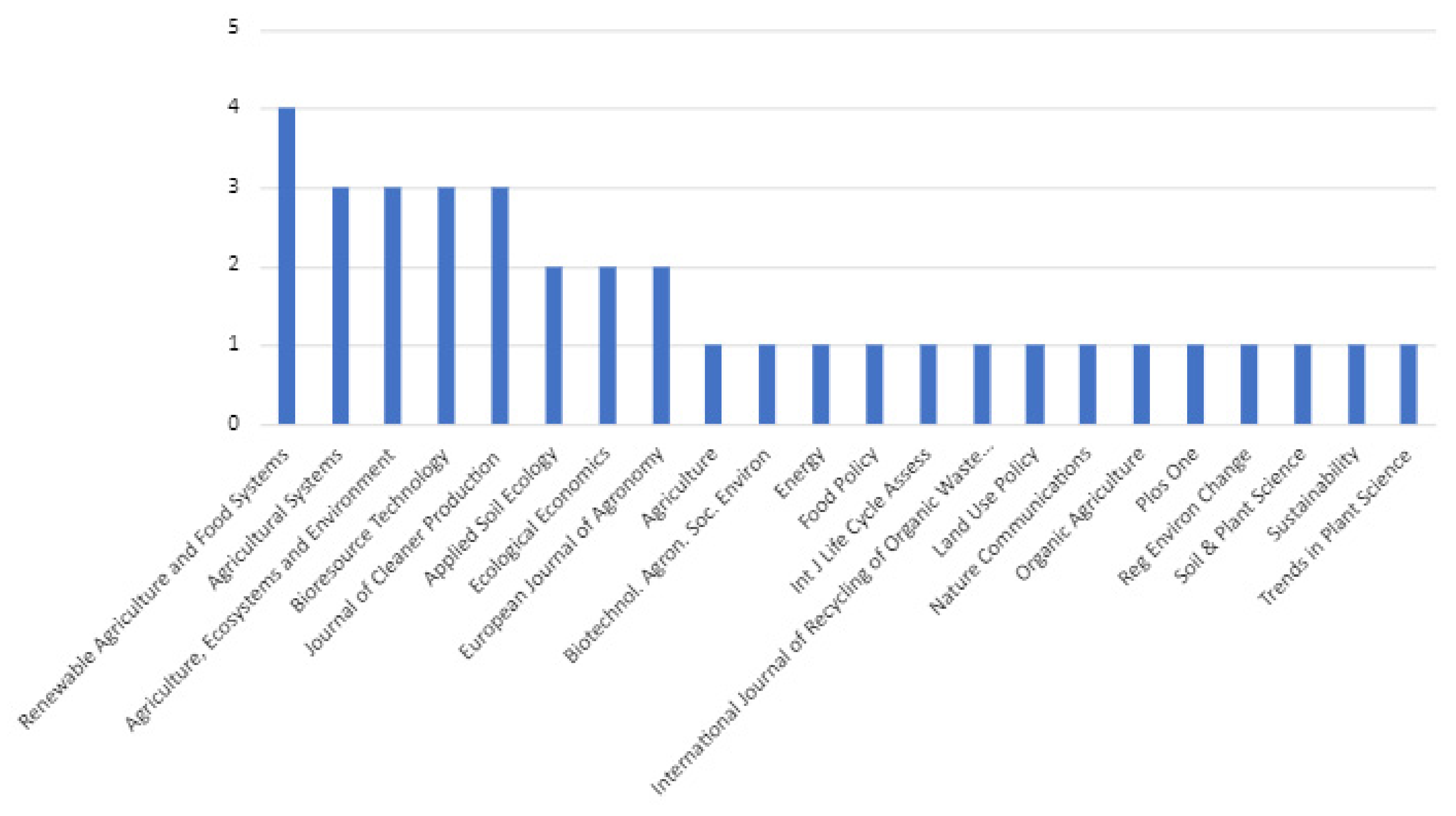 Sustainability 13 06852 g002