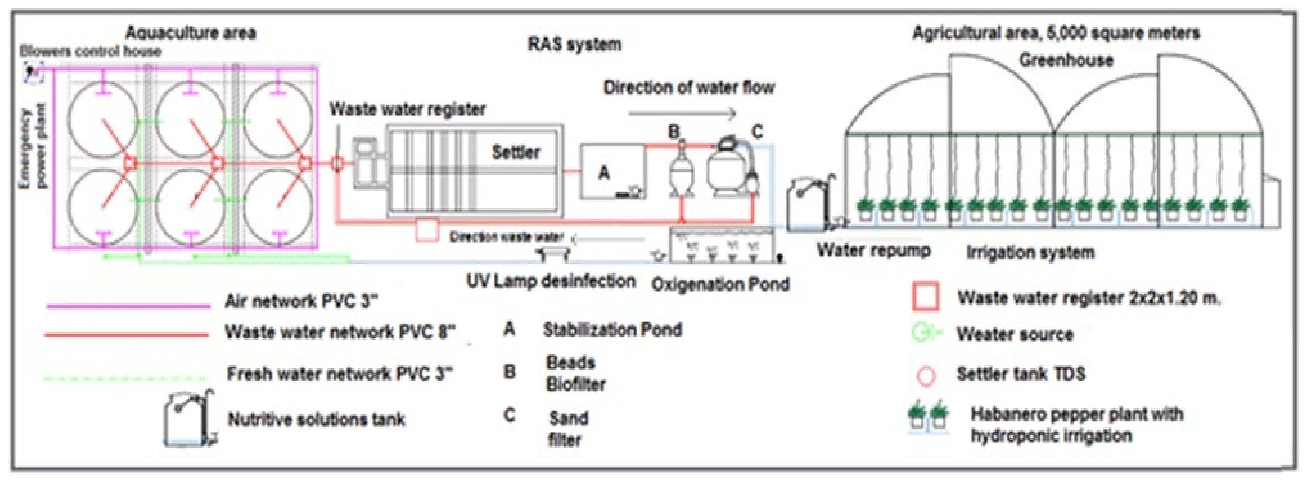 Sustainability 13 06853 g005 Sustainability 13 06853 g005