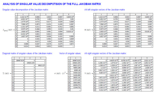 Sustainability 13 06860 g0a5a