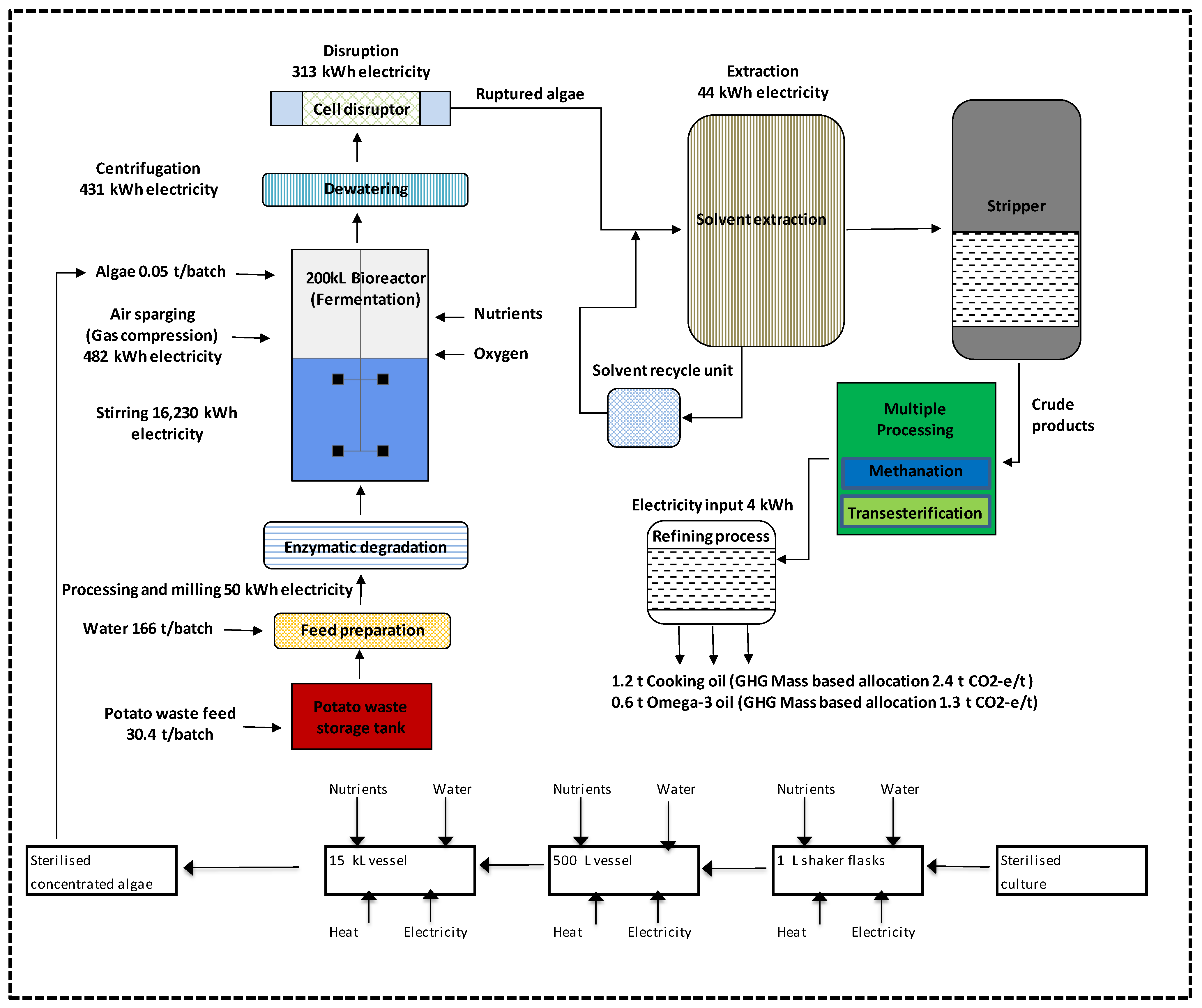 Sustainability 13 06864 g001