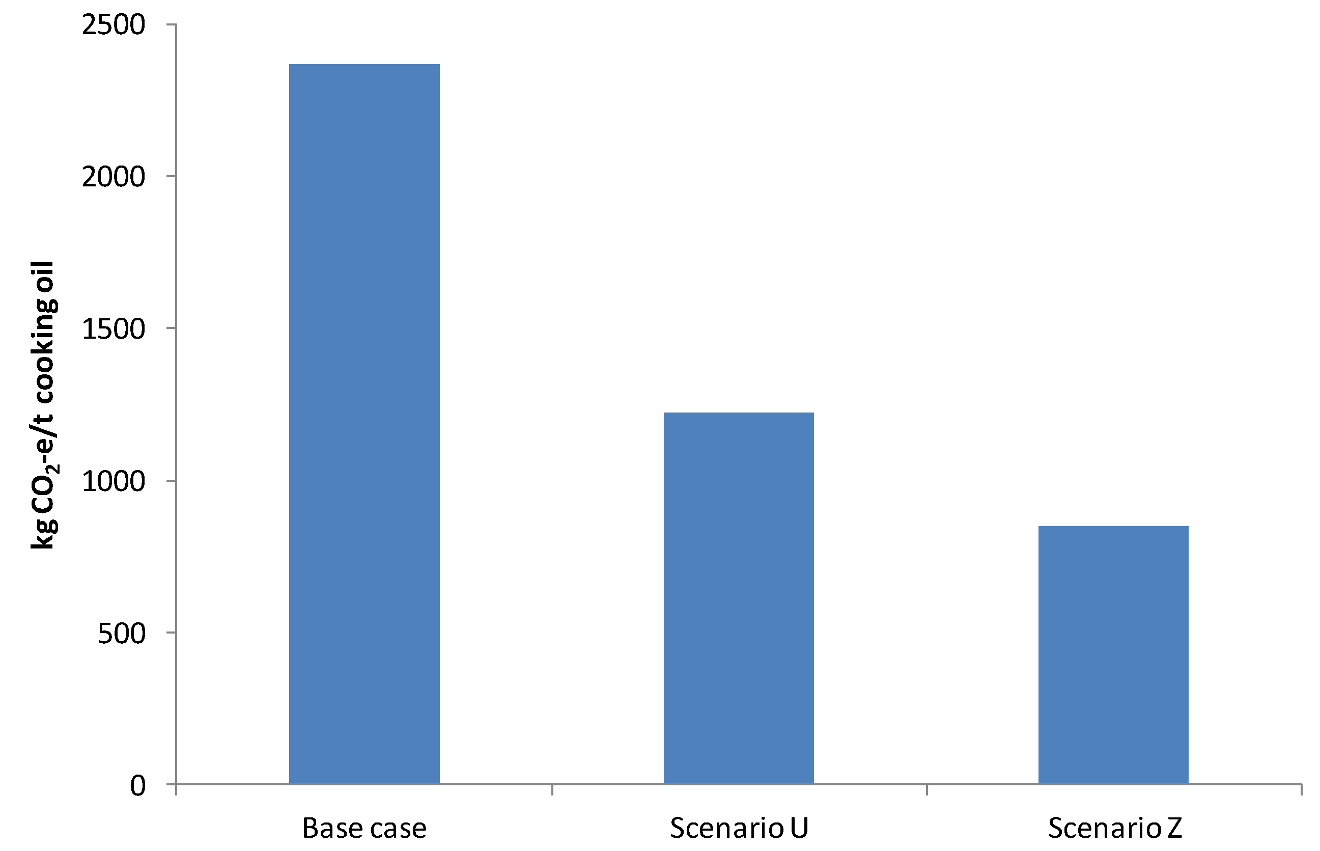 Sustainability 13 06864 g003
