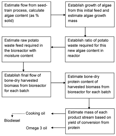 Sustainability 13 06864 g0a1