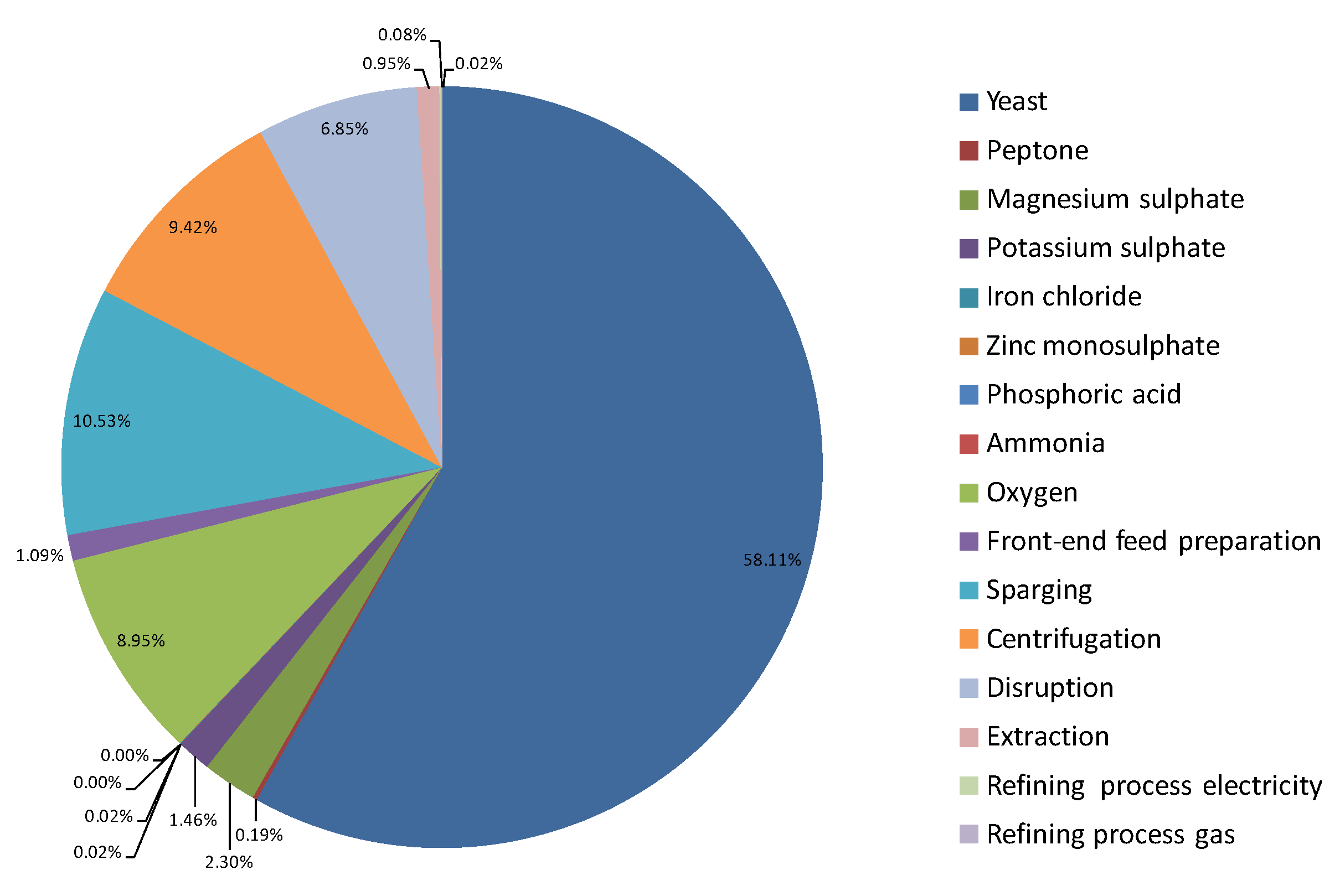 Sustainability 13 06864 g0a2