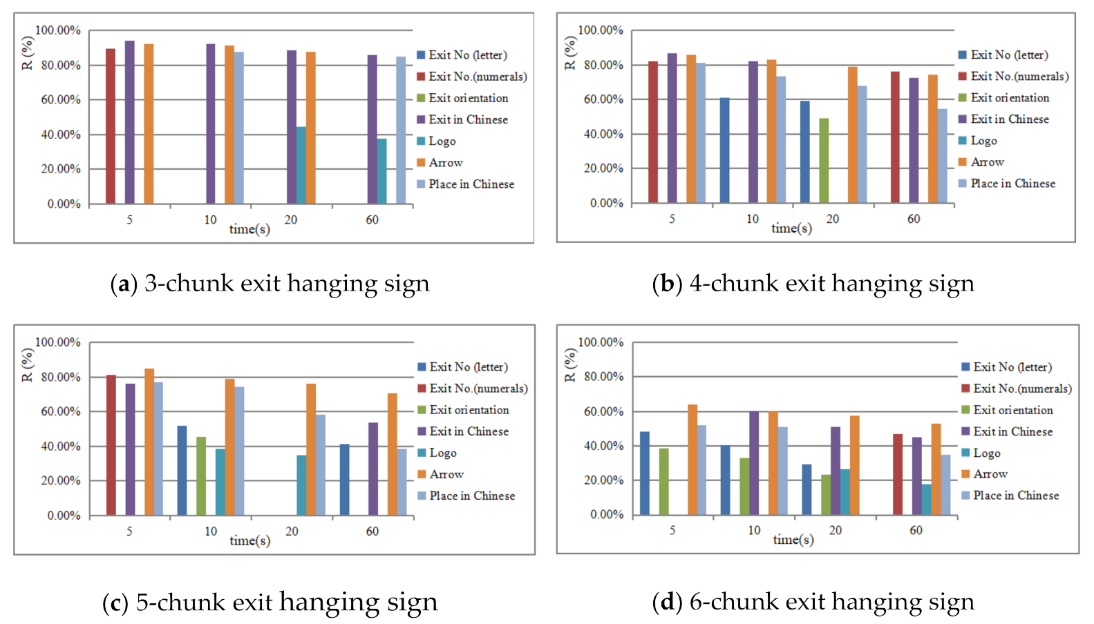 Sustainability 13 06866 g005