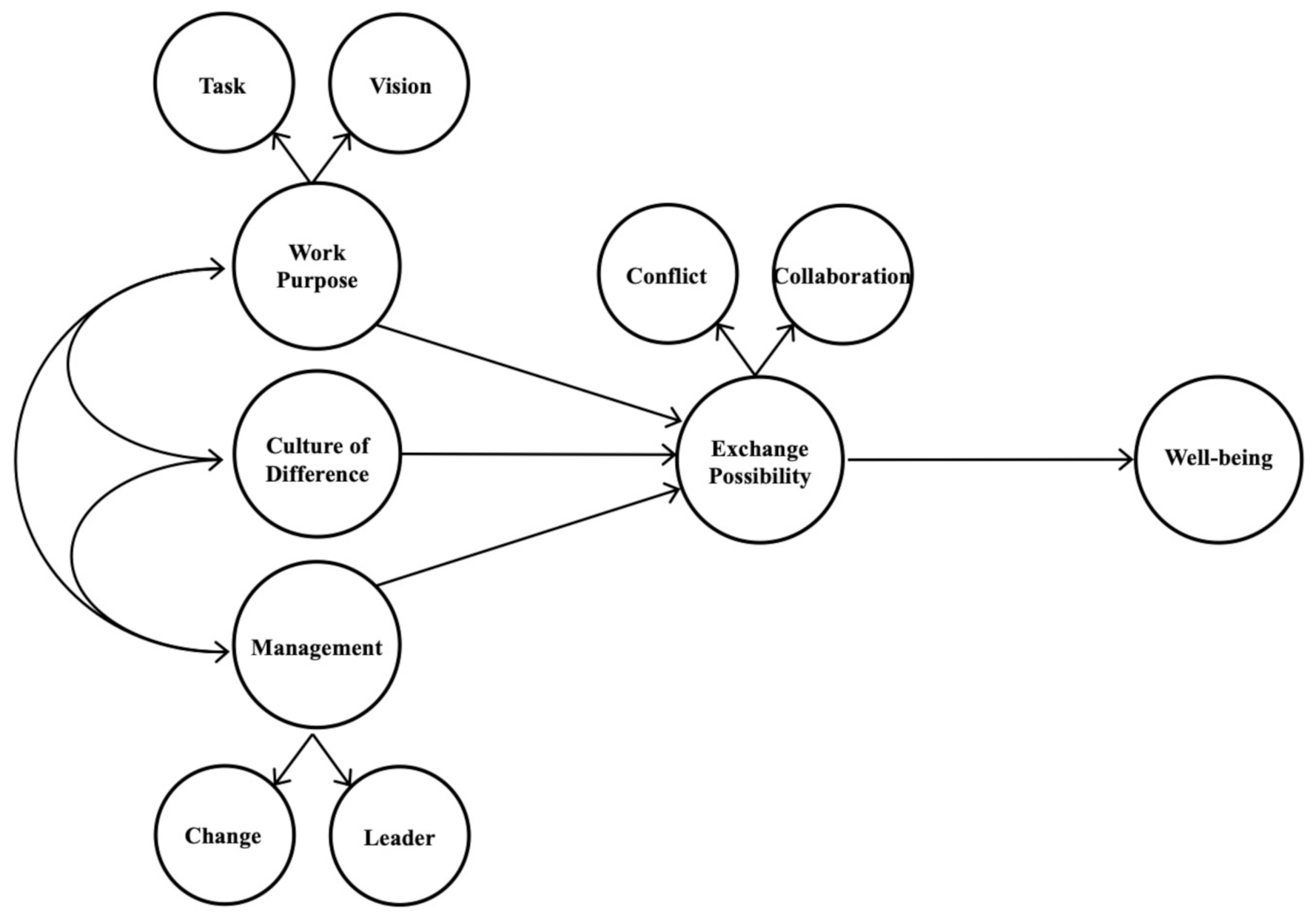 Sustainability 13 06868 g001