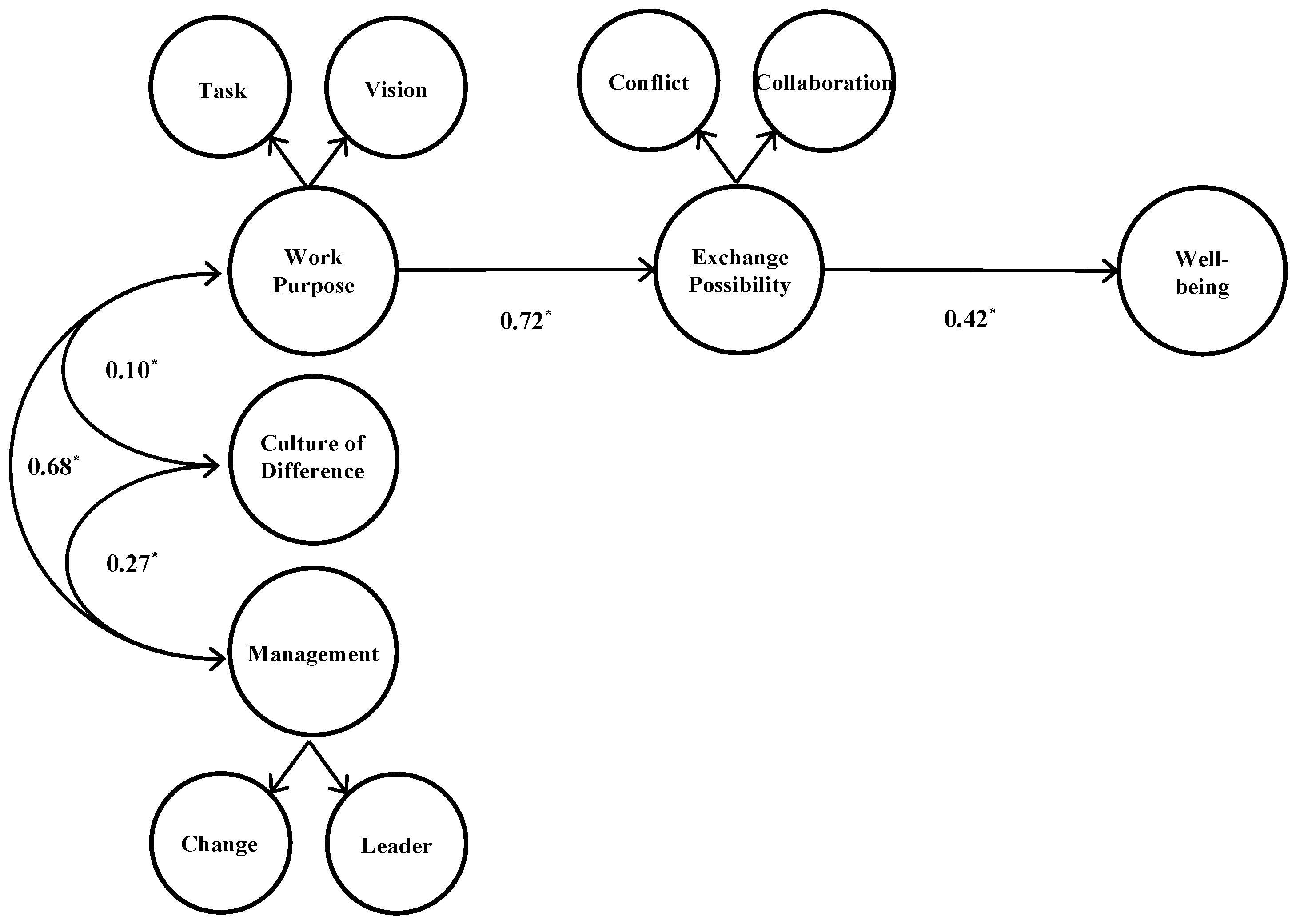 Sustainability 13 06868 g002