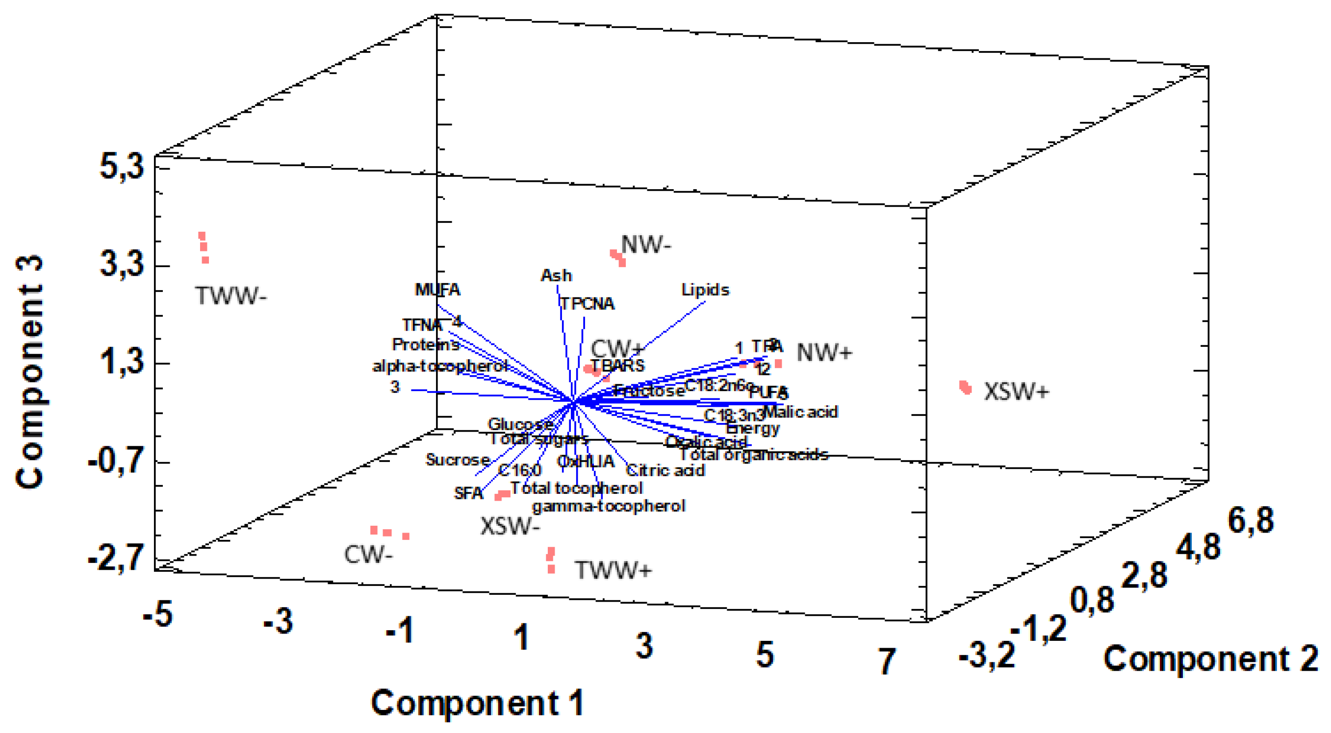Sustainability 13 06869 g004