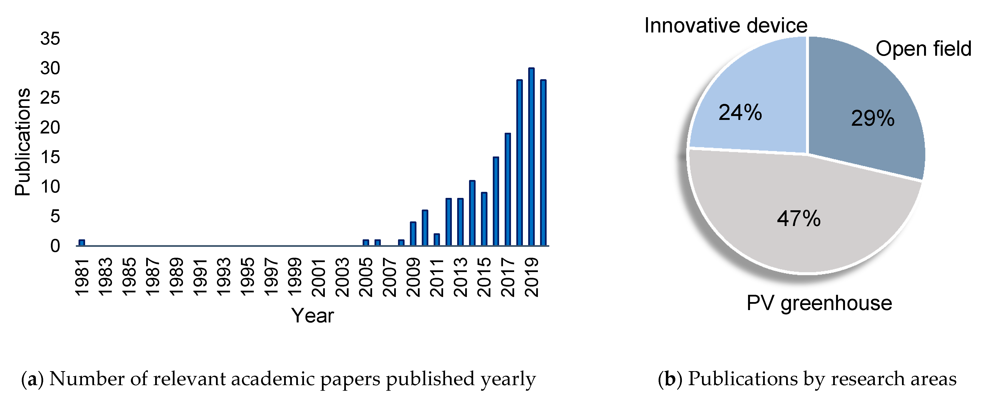 Sustainability 13 06871 g001