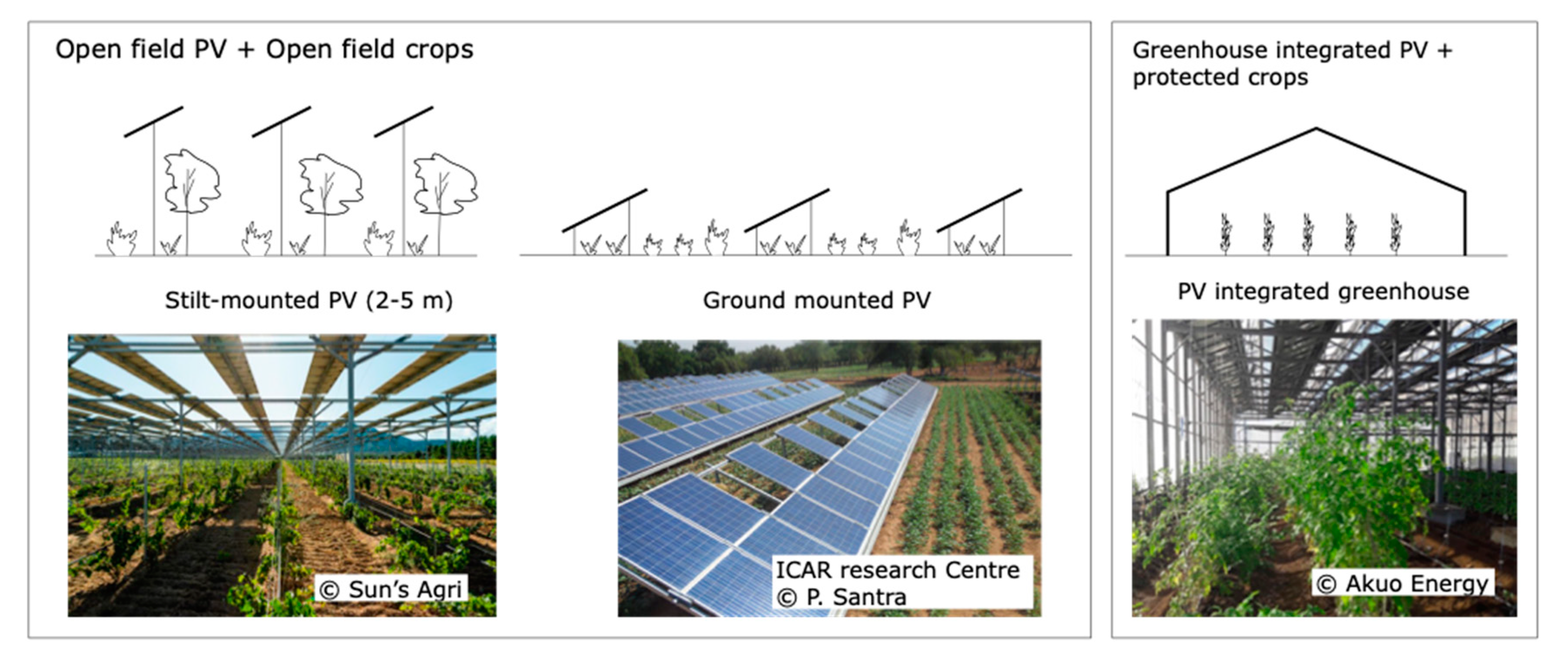 Sustainability 13 06871 g012
