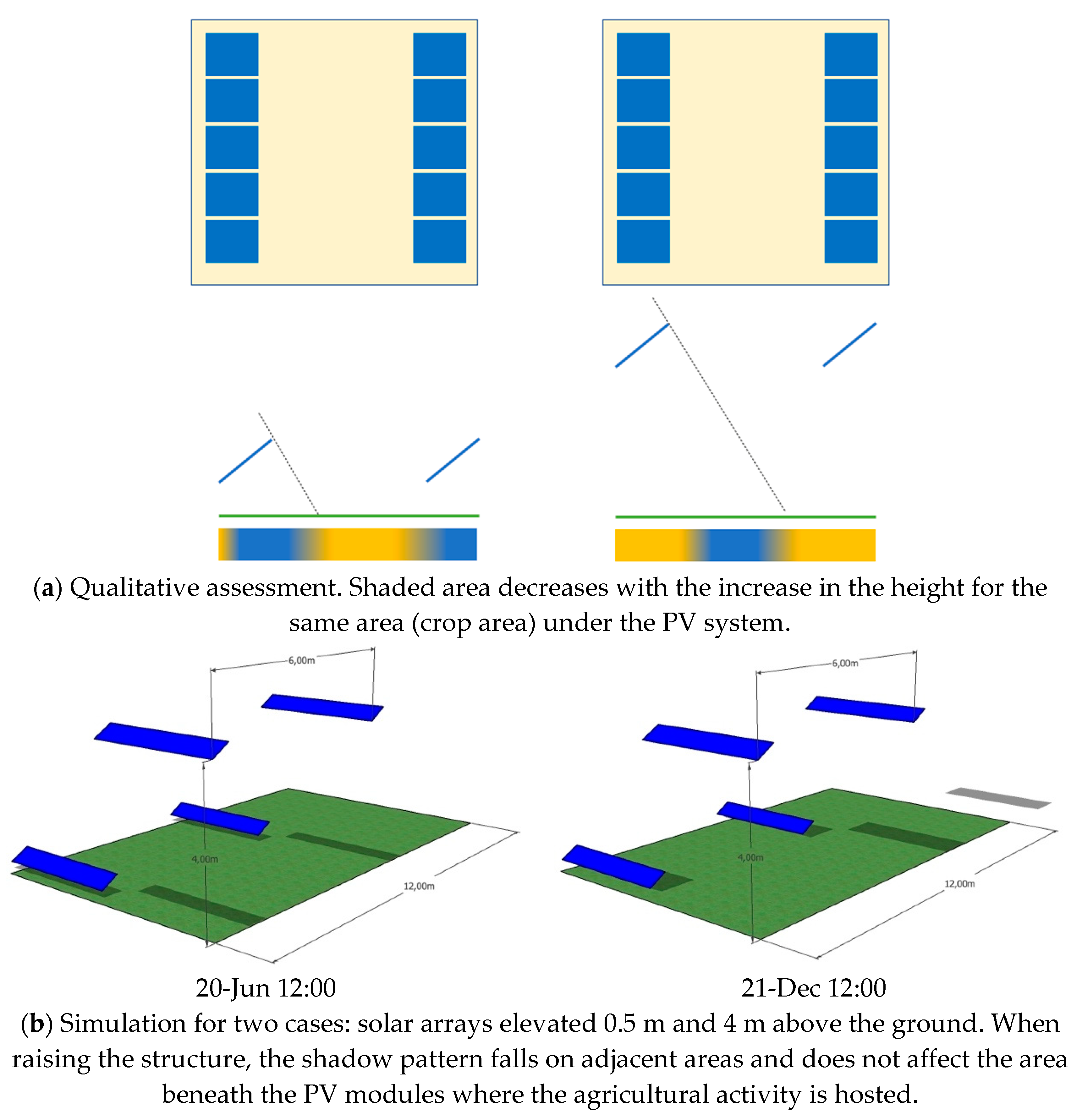 Sustainability 13 06871 g015