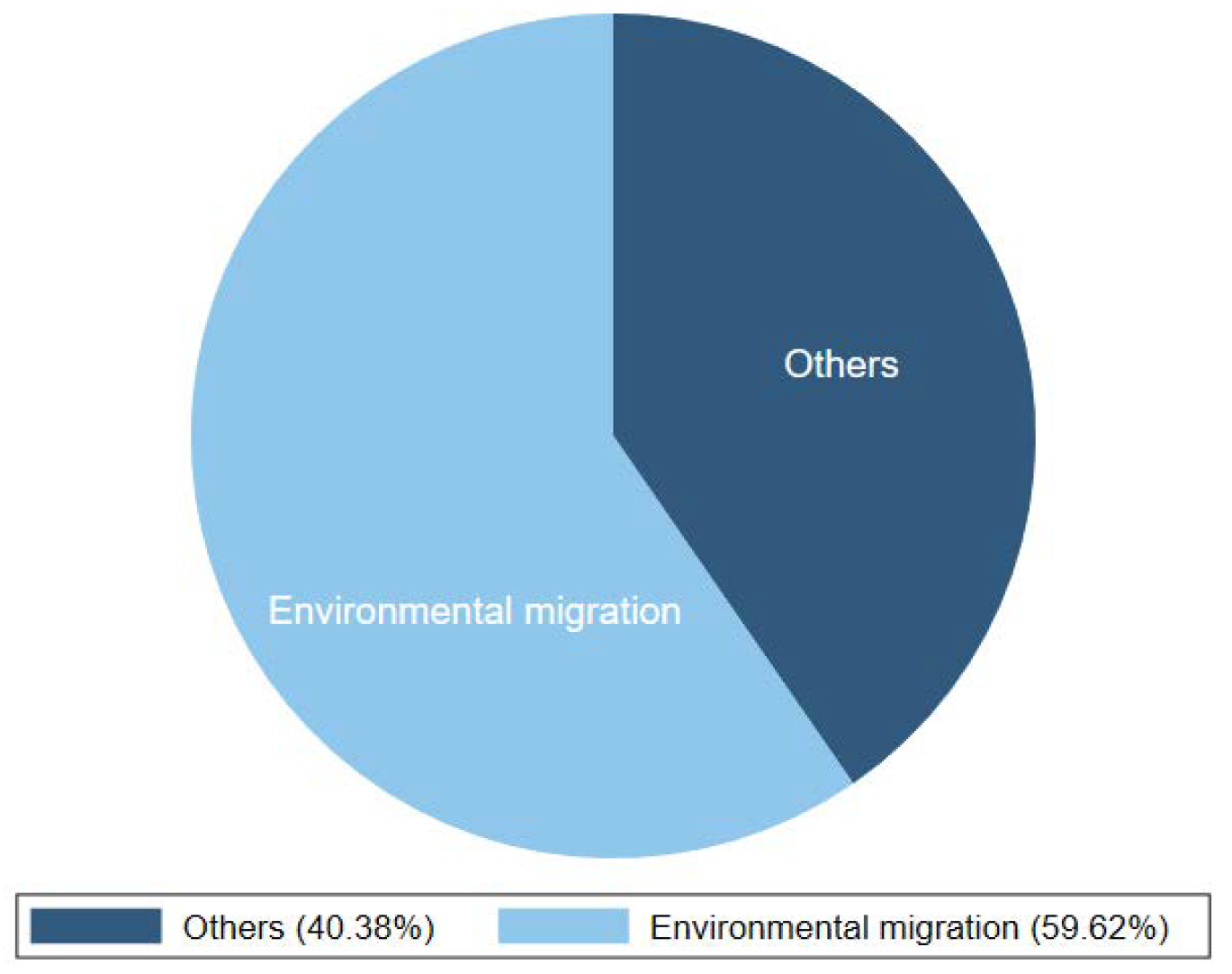 Sustainability 13 06872 g002