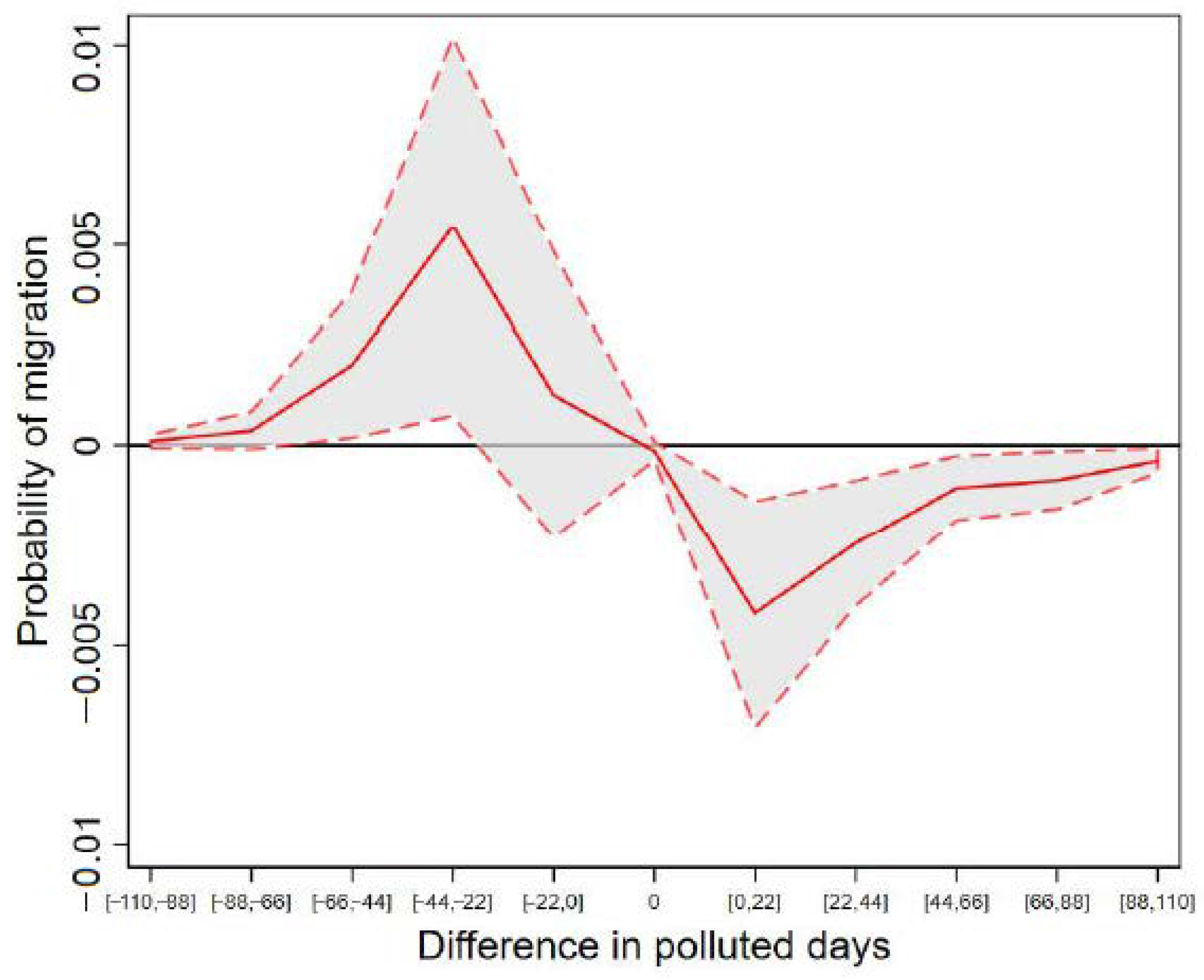 Sustainability 13 06872 g003