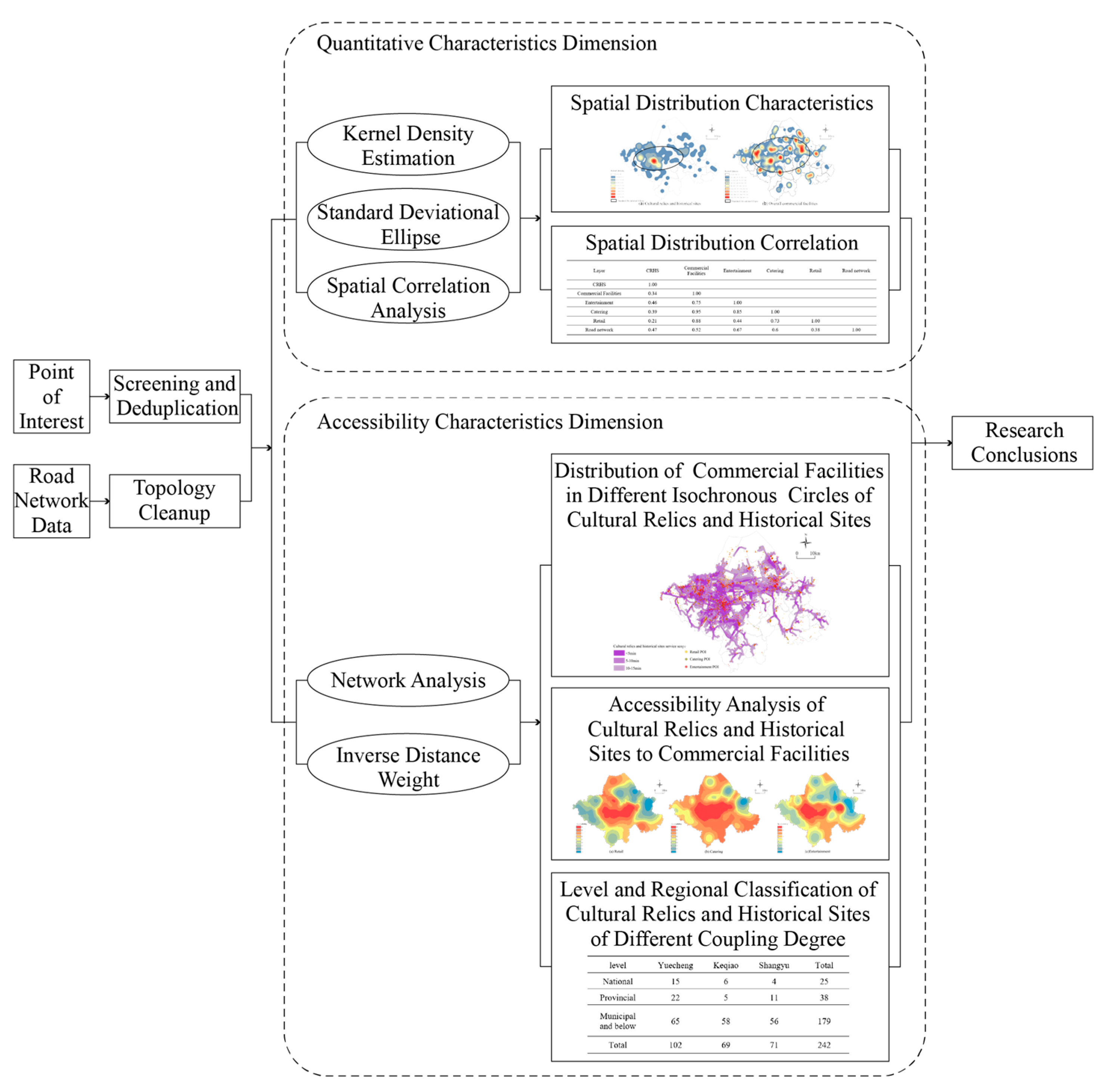 Sustainability 13 06877 g002