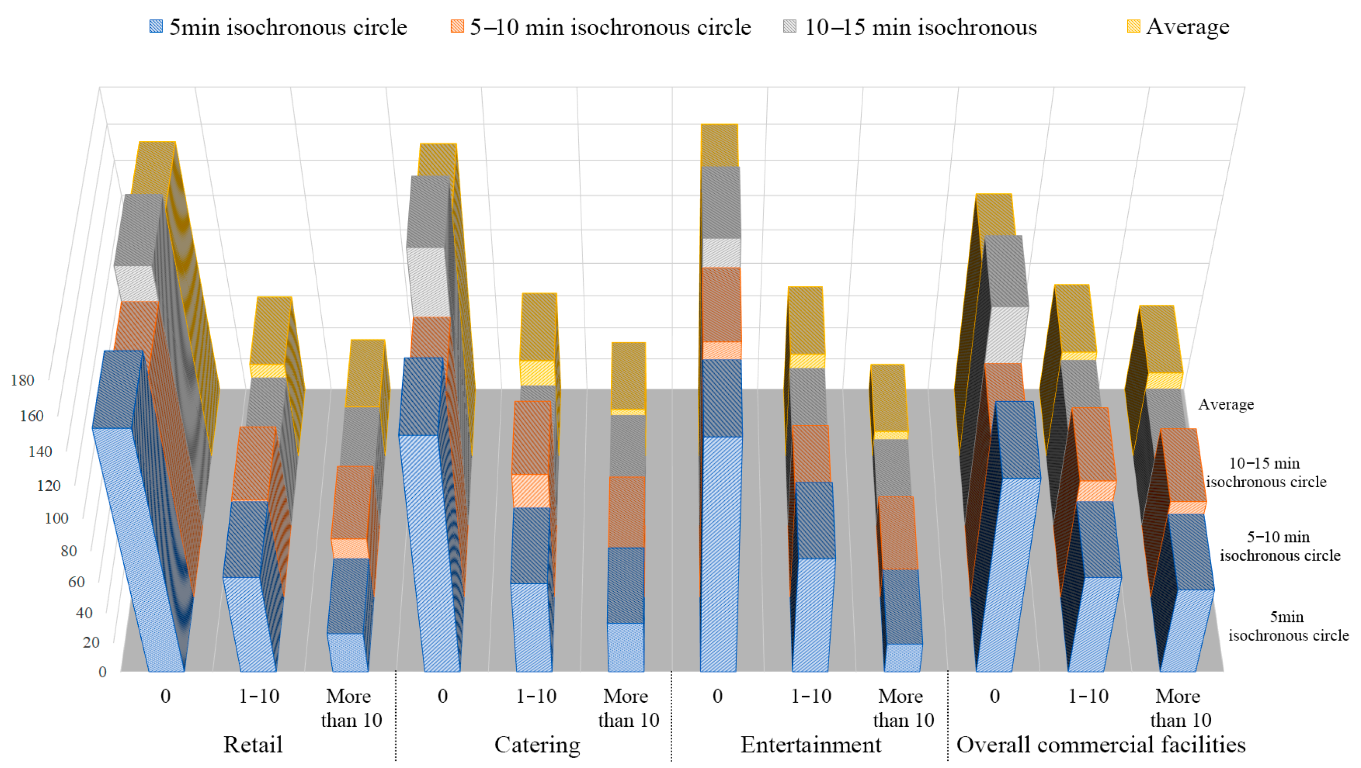 Sustainability 13 06877 g007