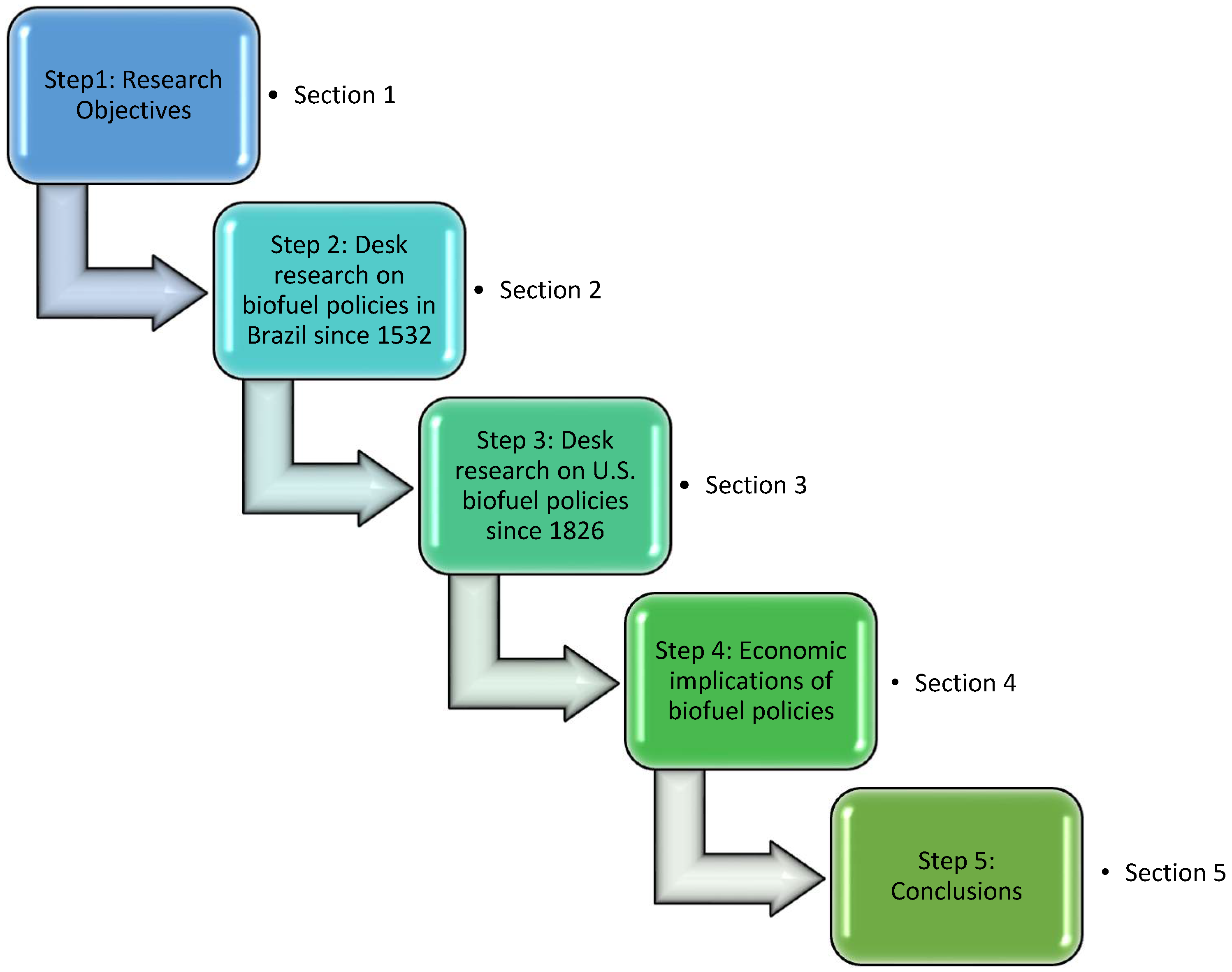Sustainability 13 06881 g001