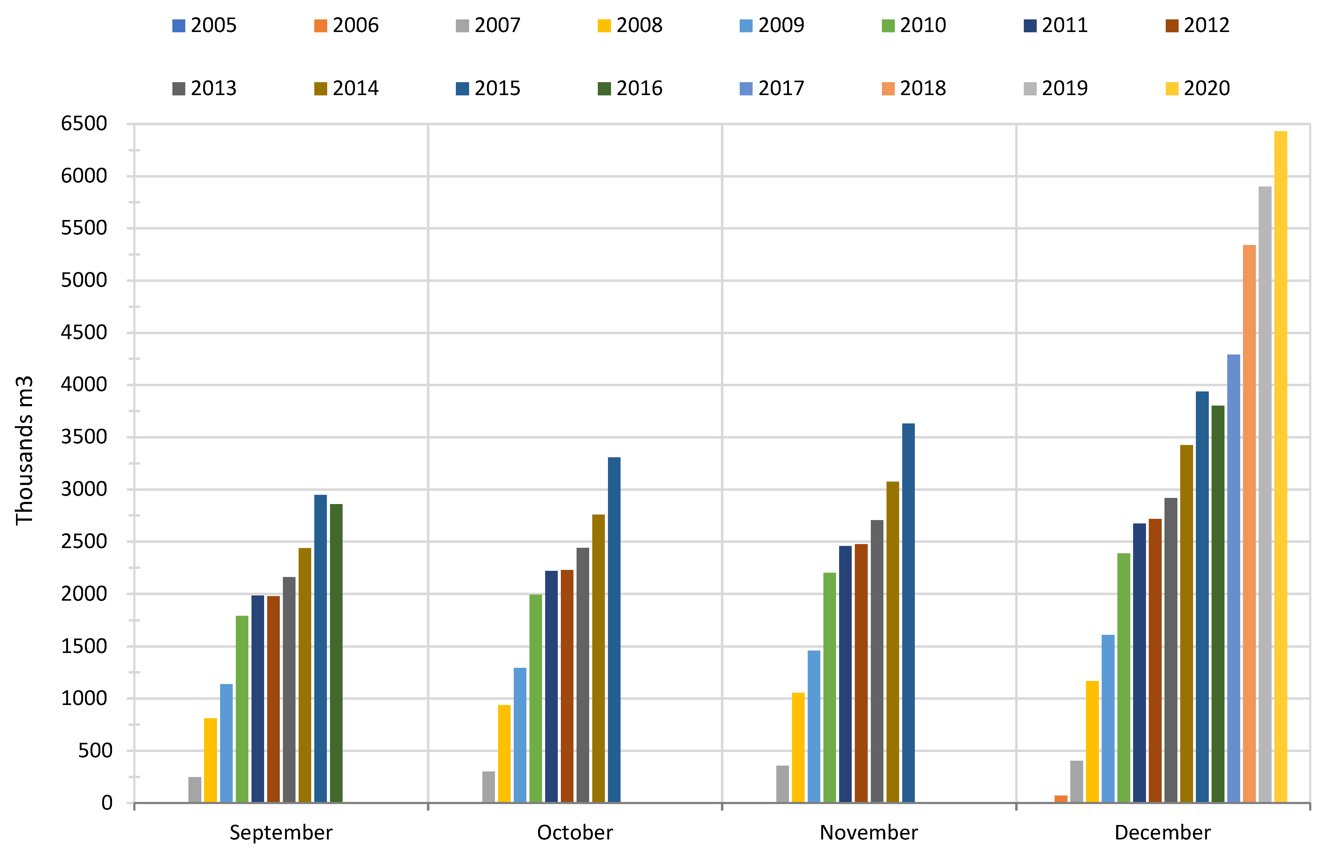 Sustainability 13 06881 g002