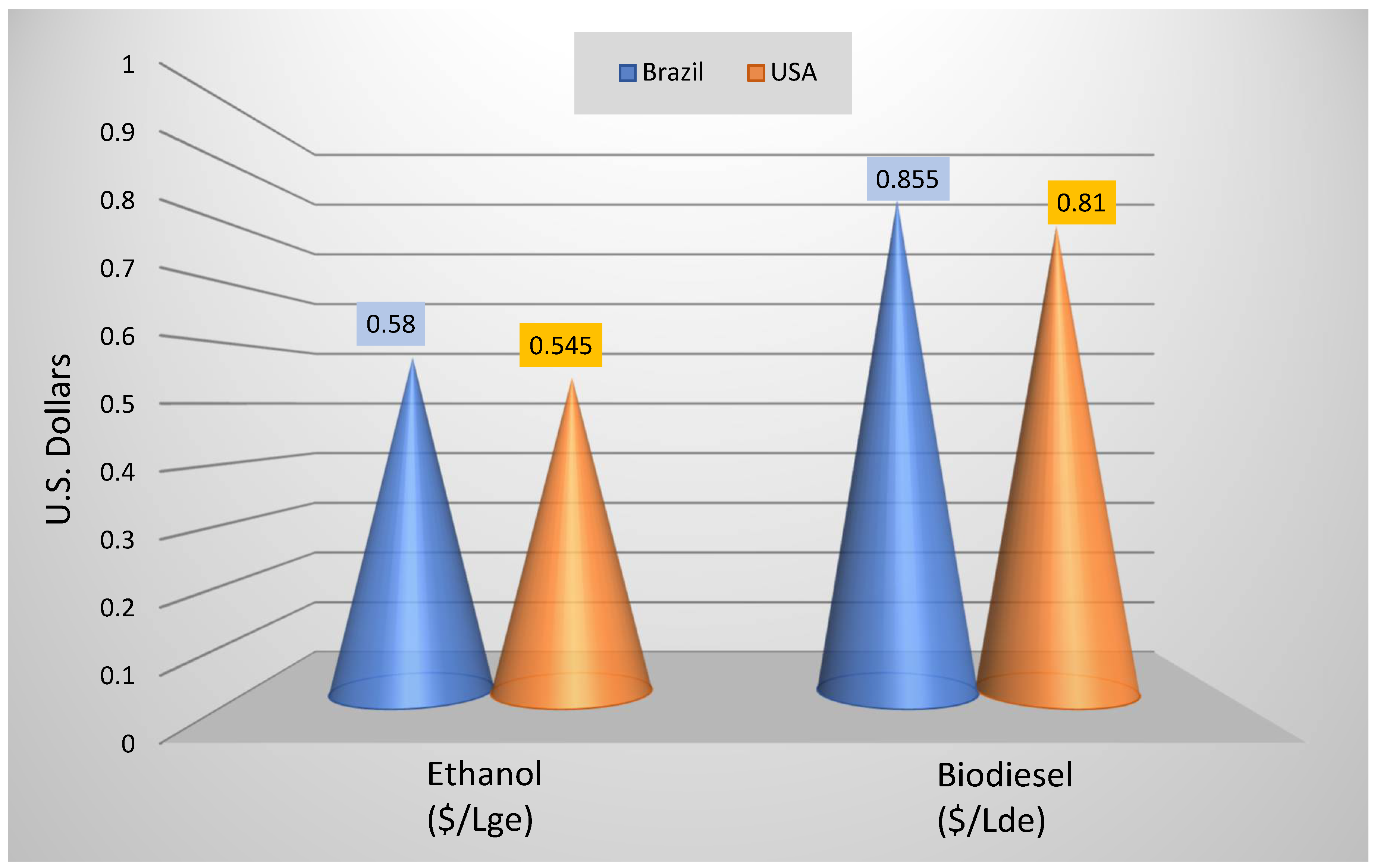 Sustainability 13 06881 g009