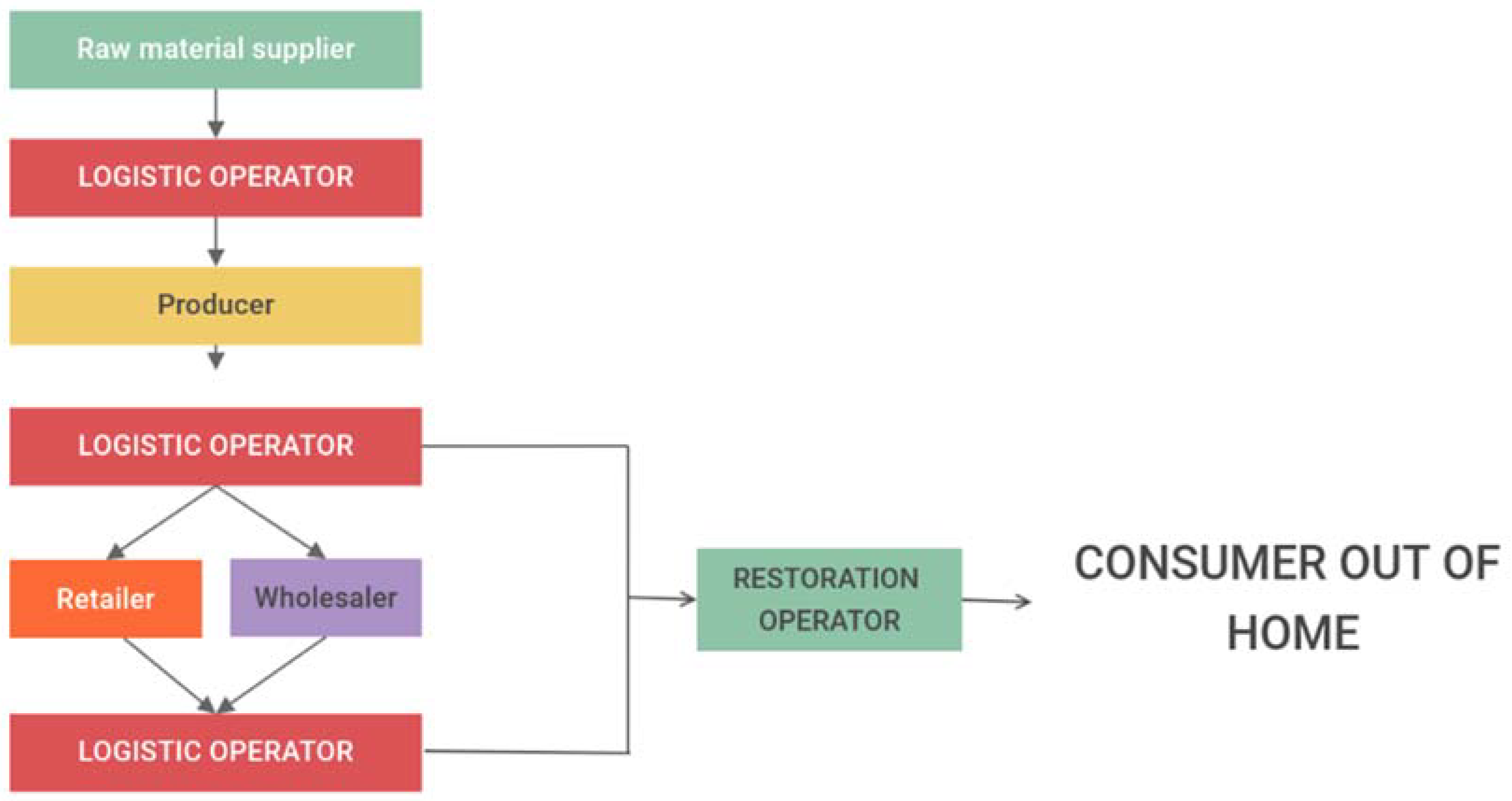 Sustainability 13 06884 g001 Sustainability 13 06884 g001